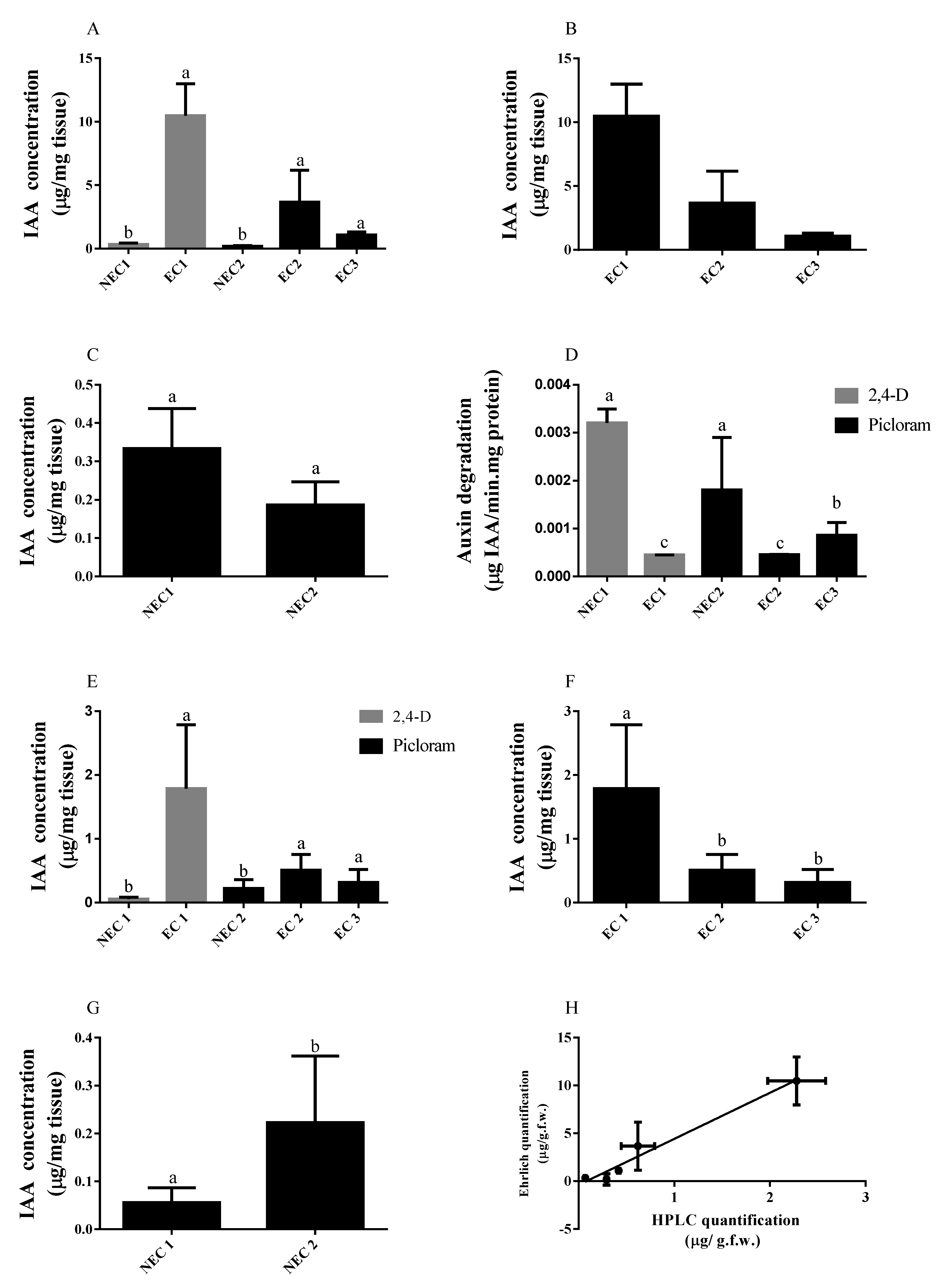 Plants 11 01347 g003