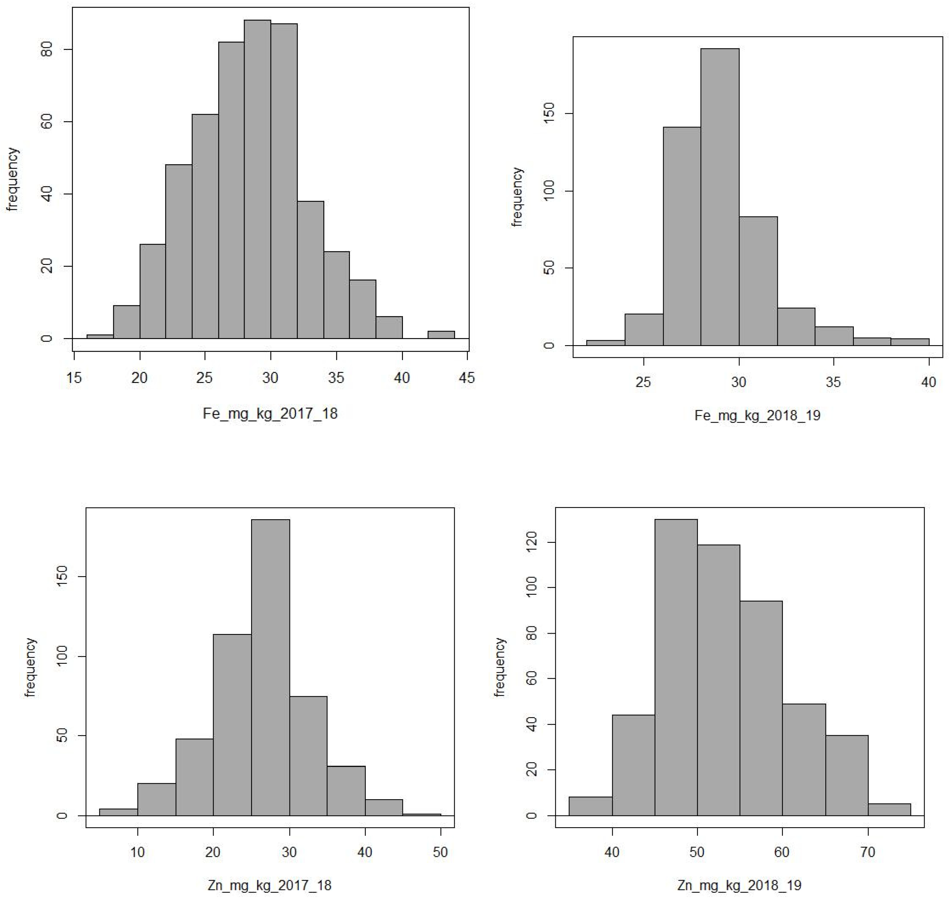 Plants 11 01349 g001