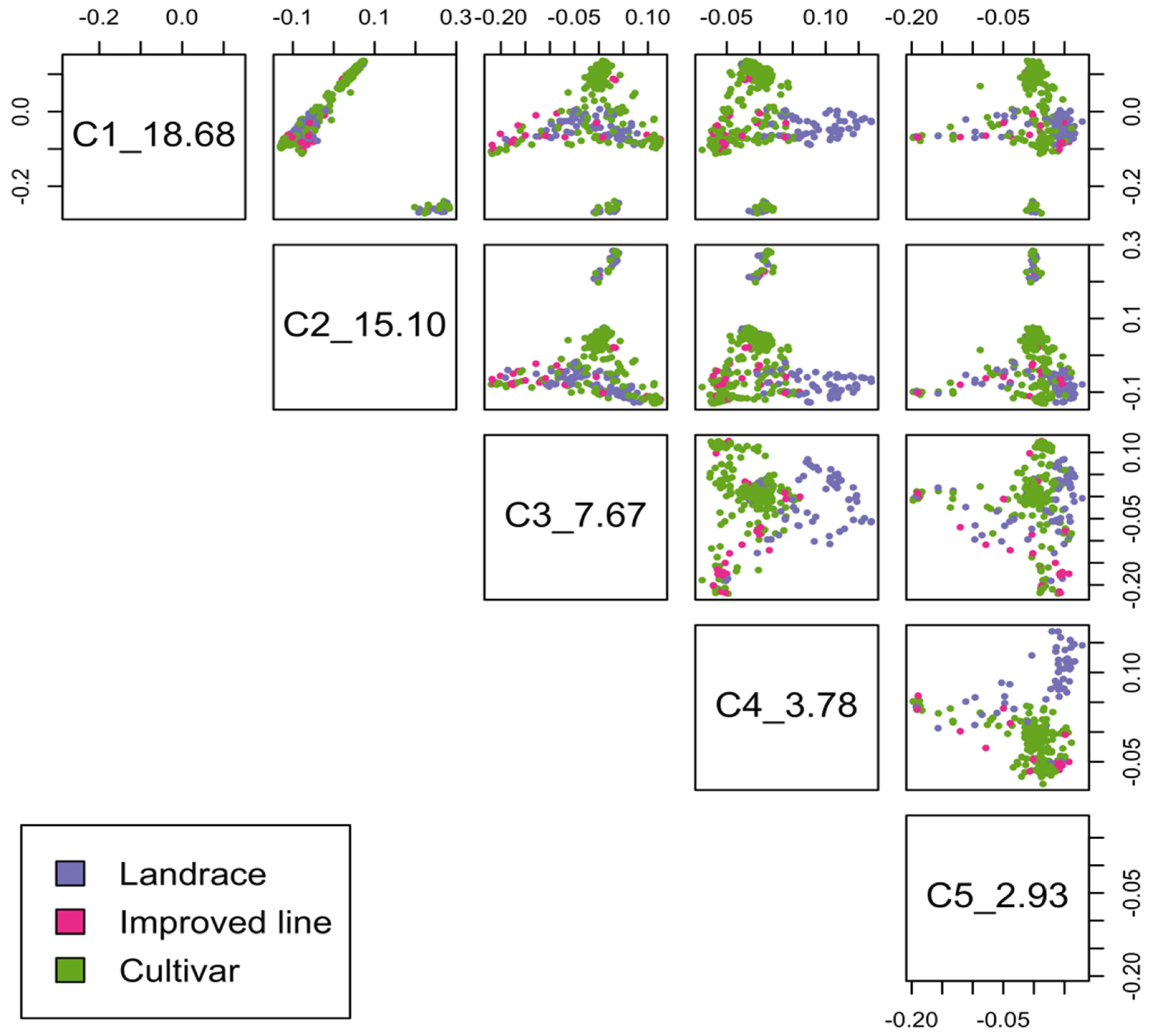Plants 11 01349 g003