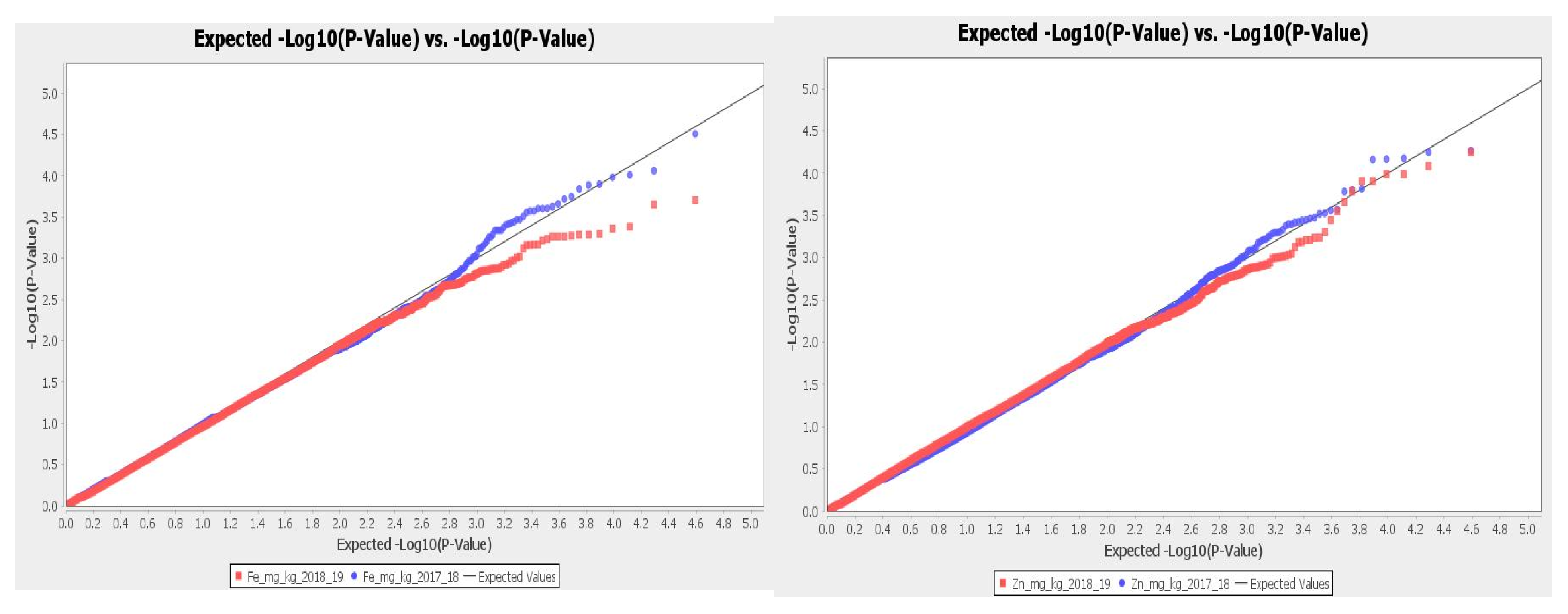 Plants 11 01349 g005