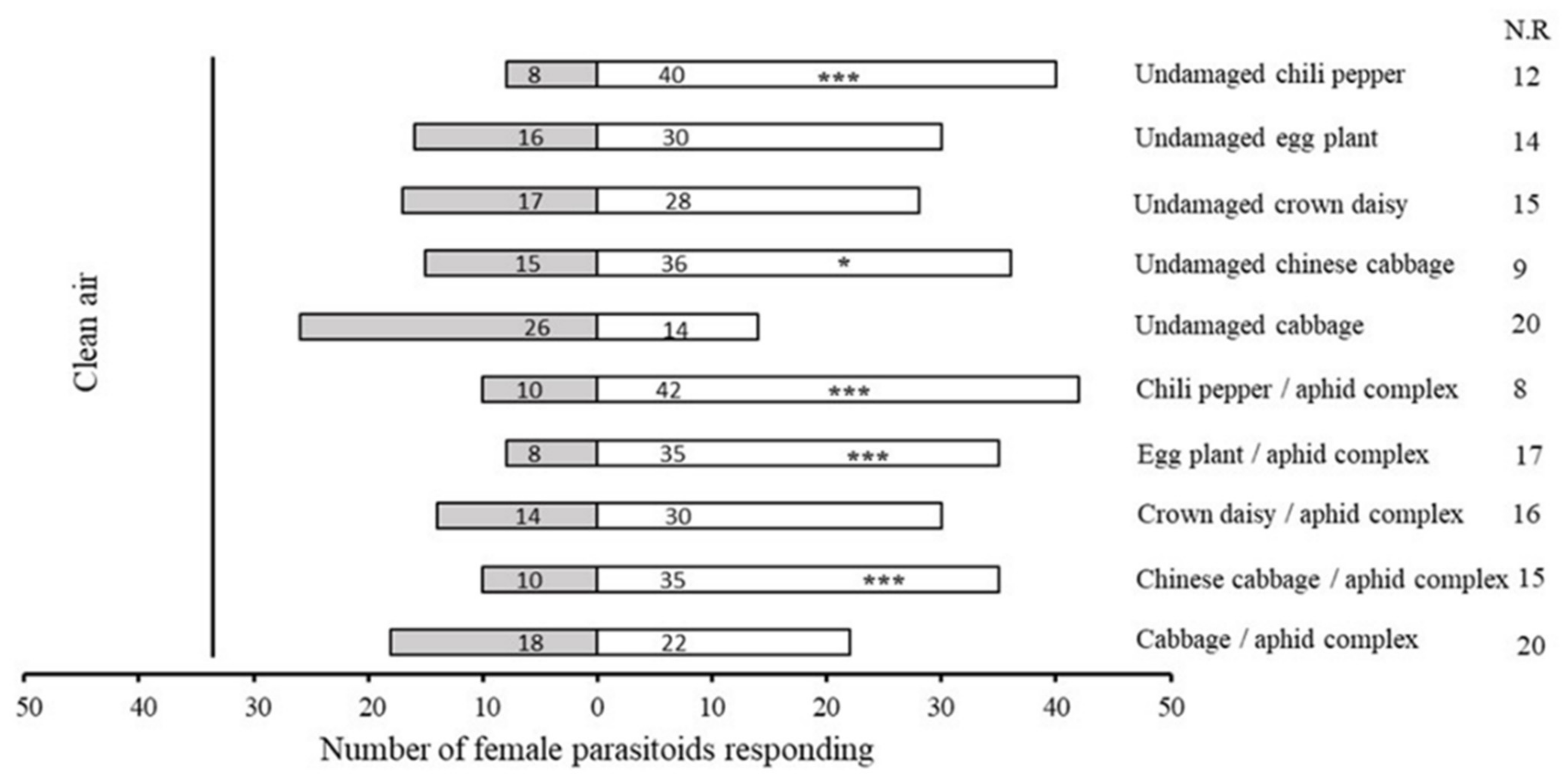 Plants 11 01350 g001 Plants 11 01350 g001