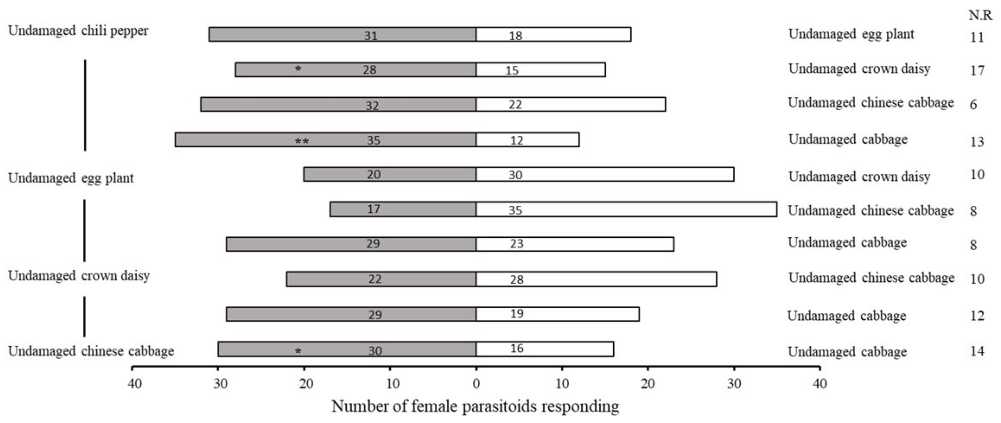 Plants 11 01350 g002 Plants 11 01350 g002