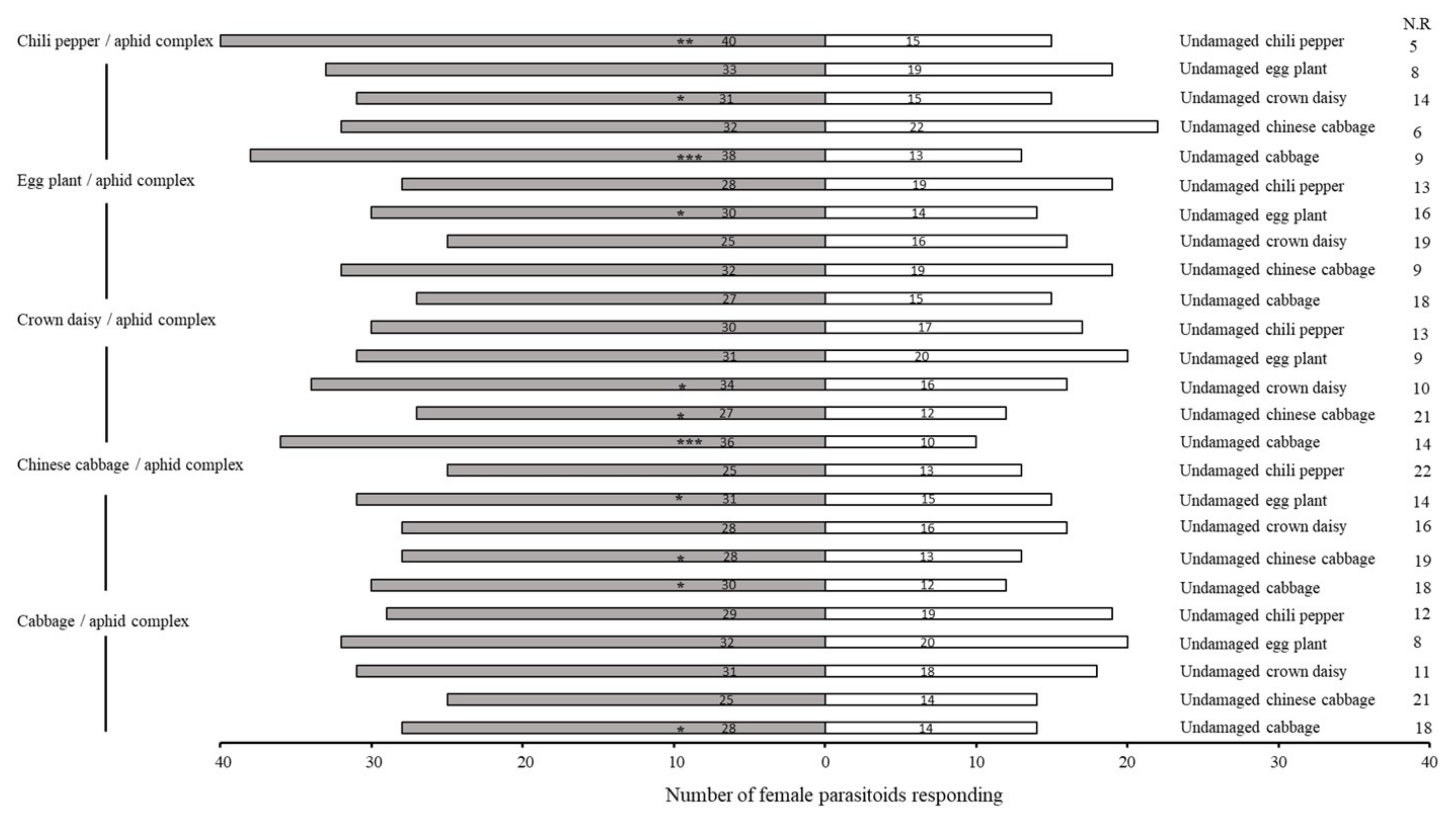 Plants 11 01350 g003 Plants 11 01350 g003