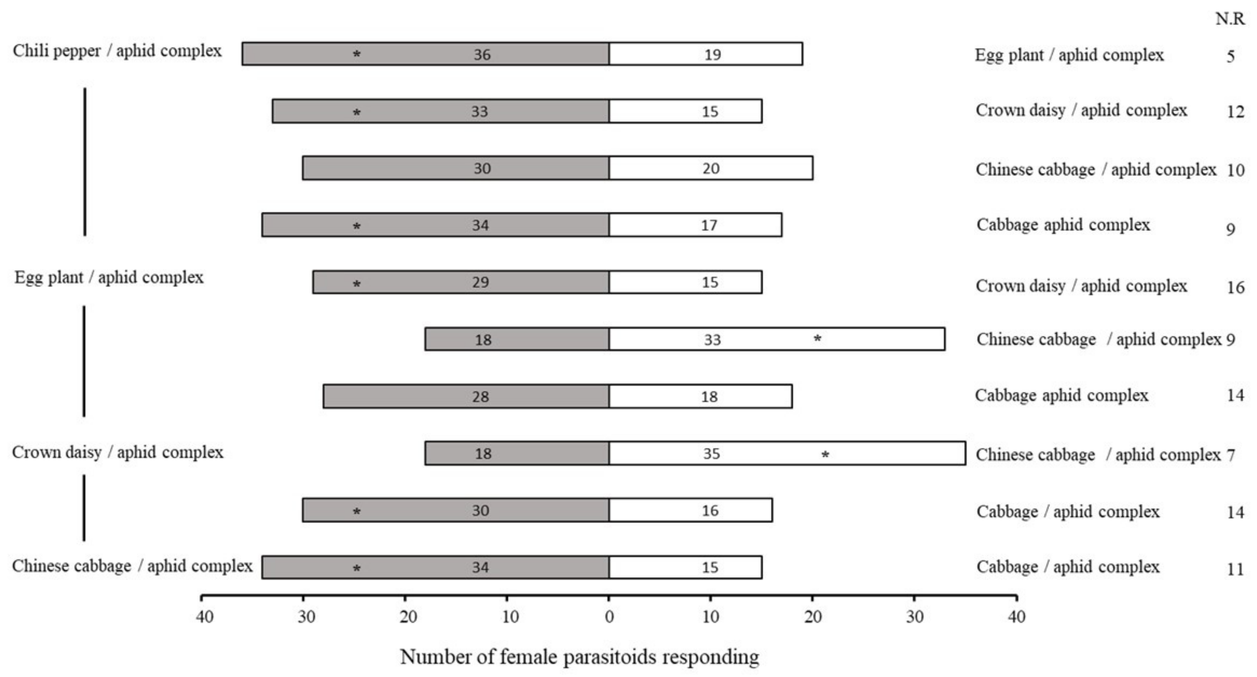 Plants 11 01350 g004 Plants 11 01350 g004