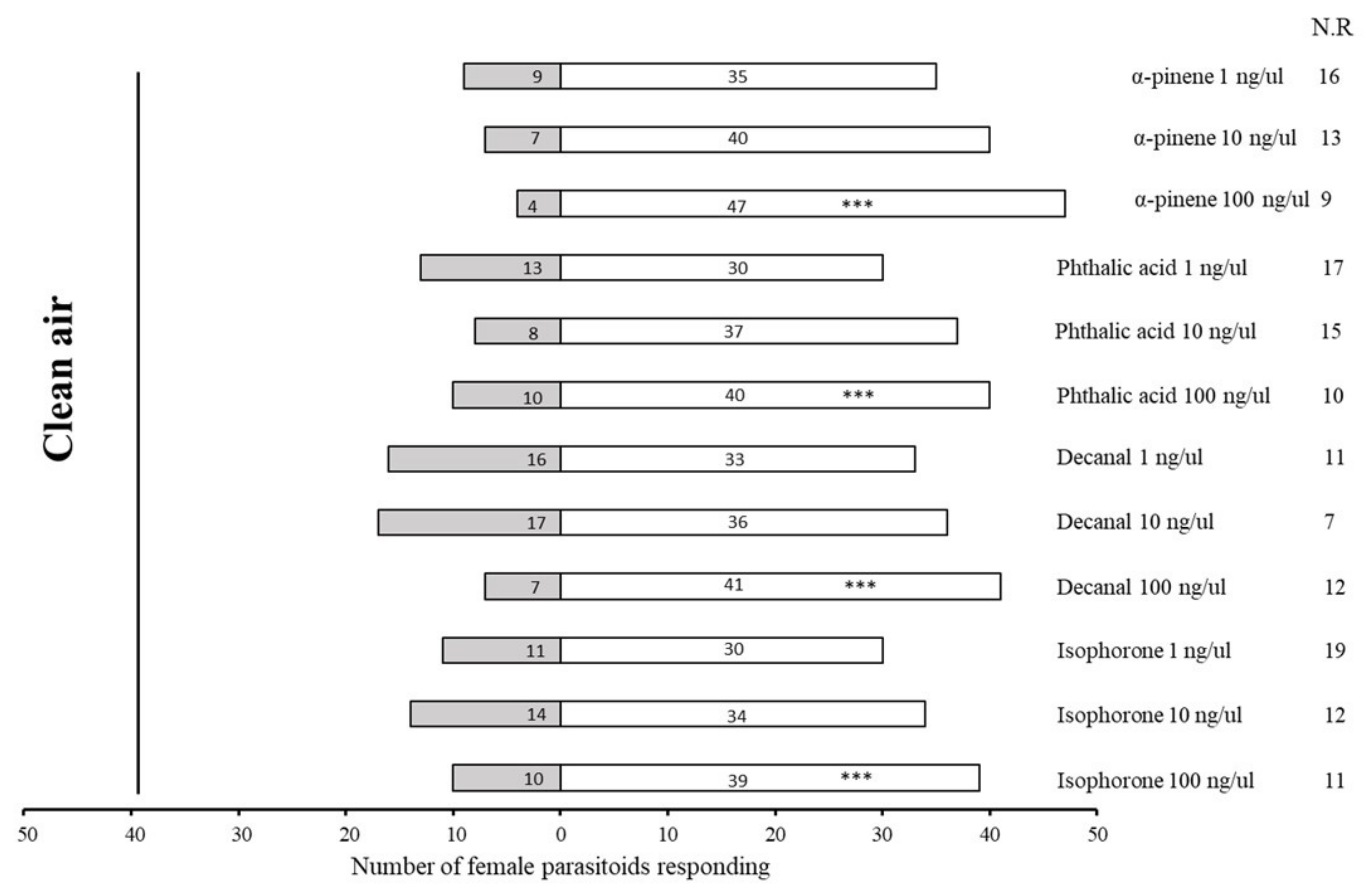 Plants 11 01350 g005 Plants 11 01350 g005