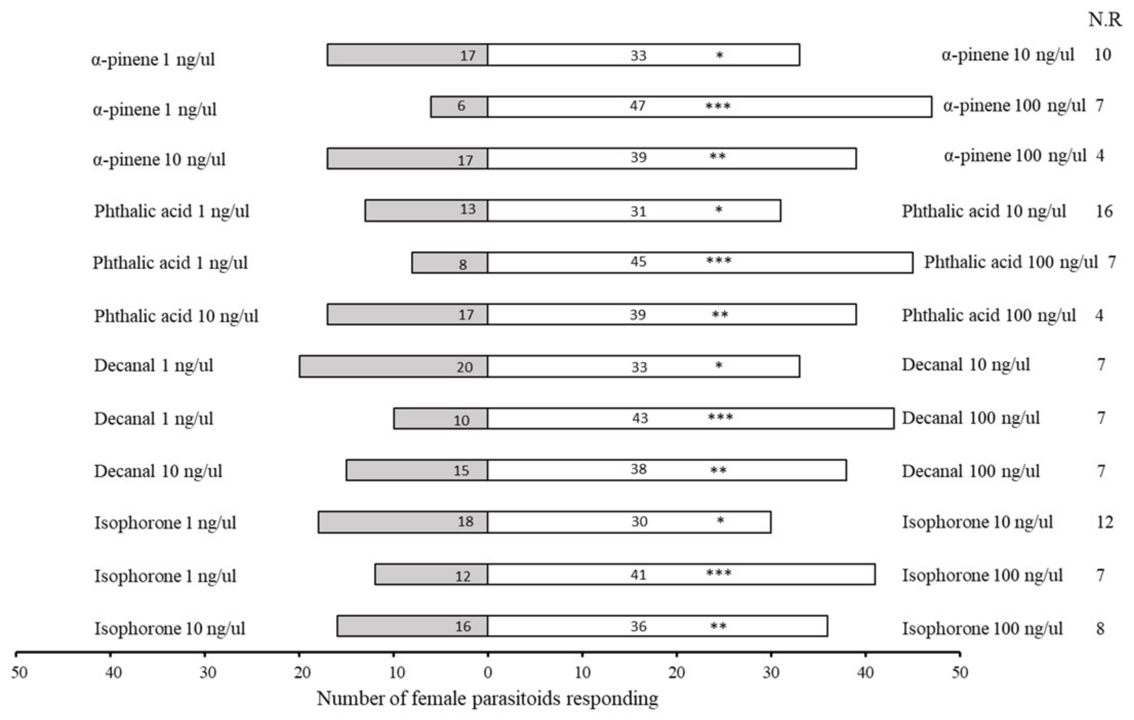 Plants 11 01350 g006 Plants 11 01350 g006