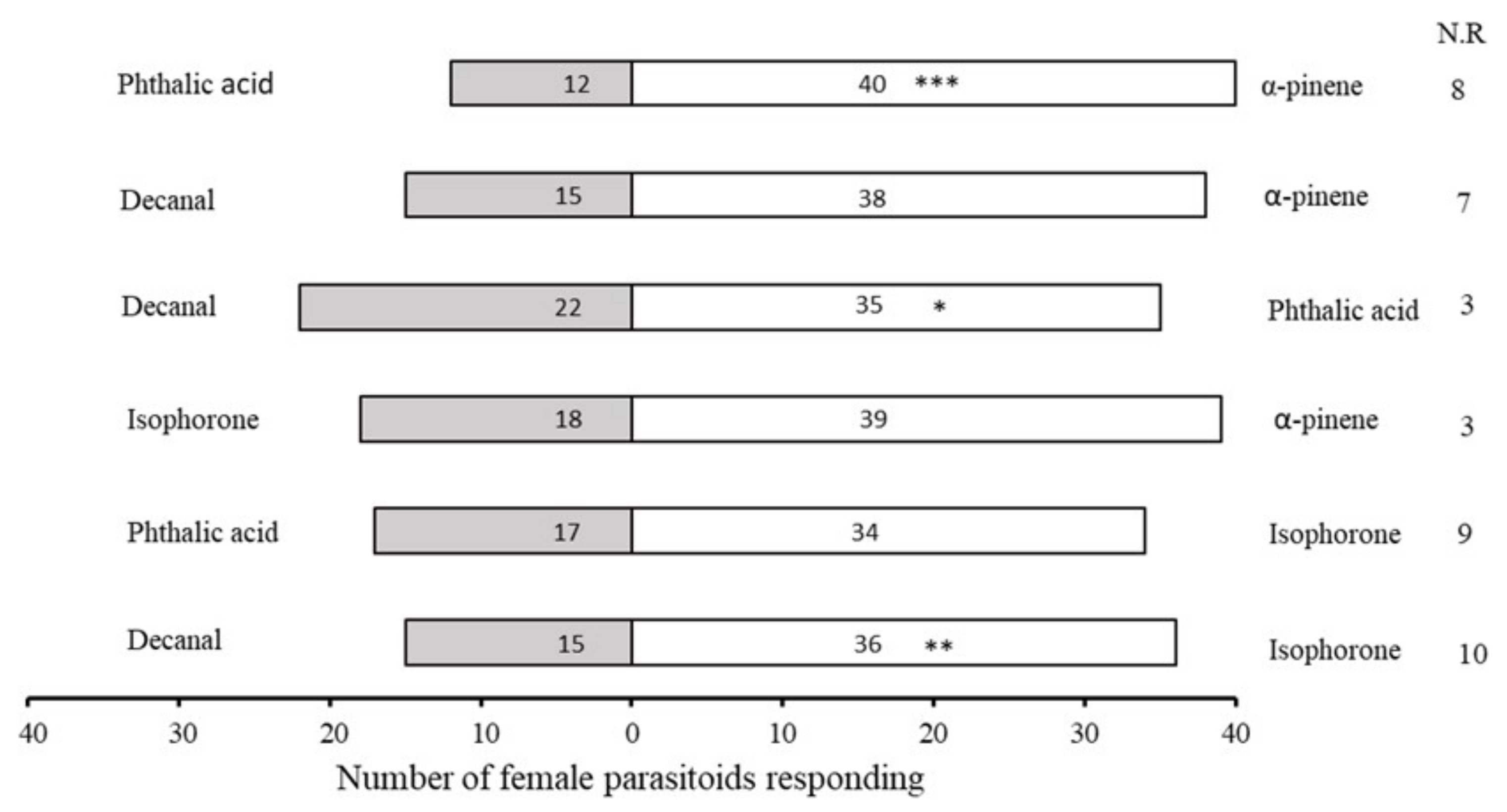 Plants 11 01350 g007 Plants 11 01350 g007
