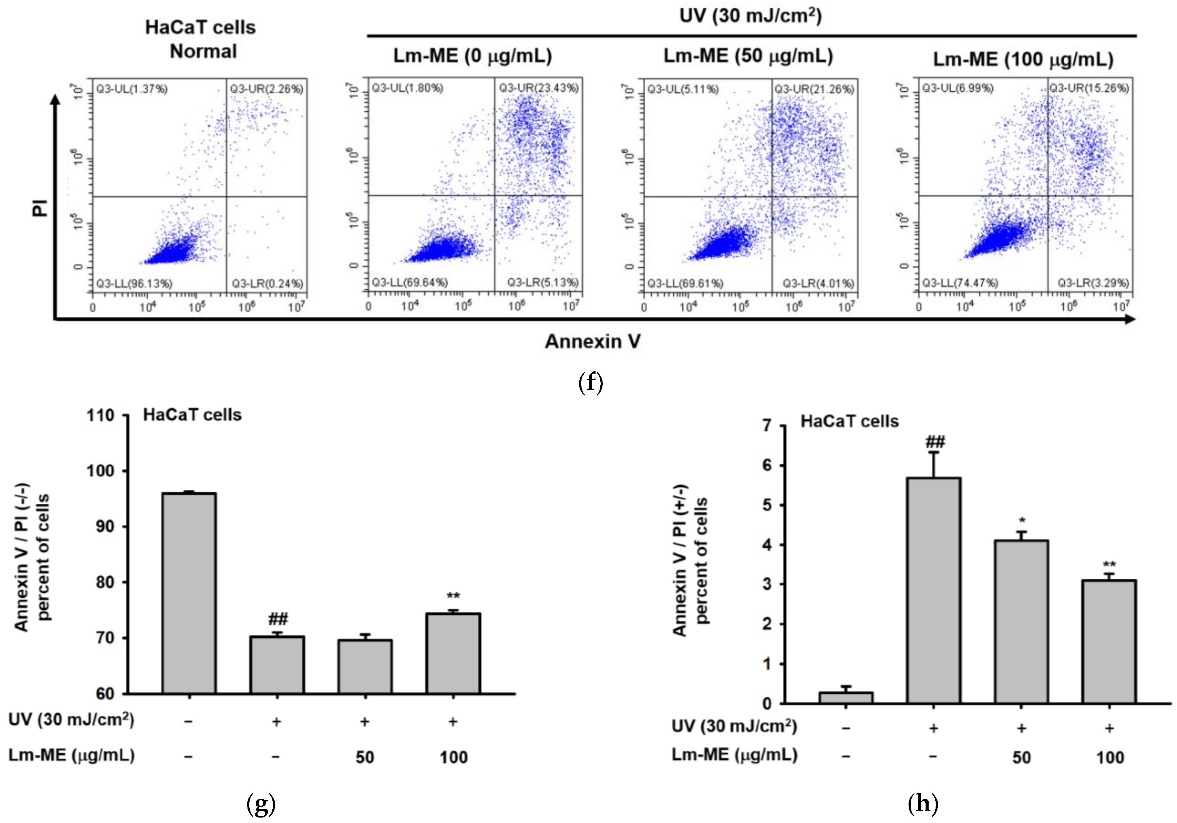 Plants 11 01383 g002b Plants 11 01383 g002b