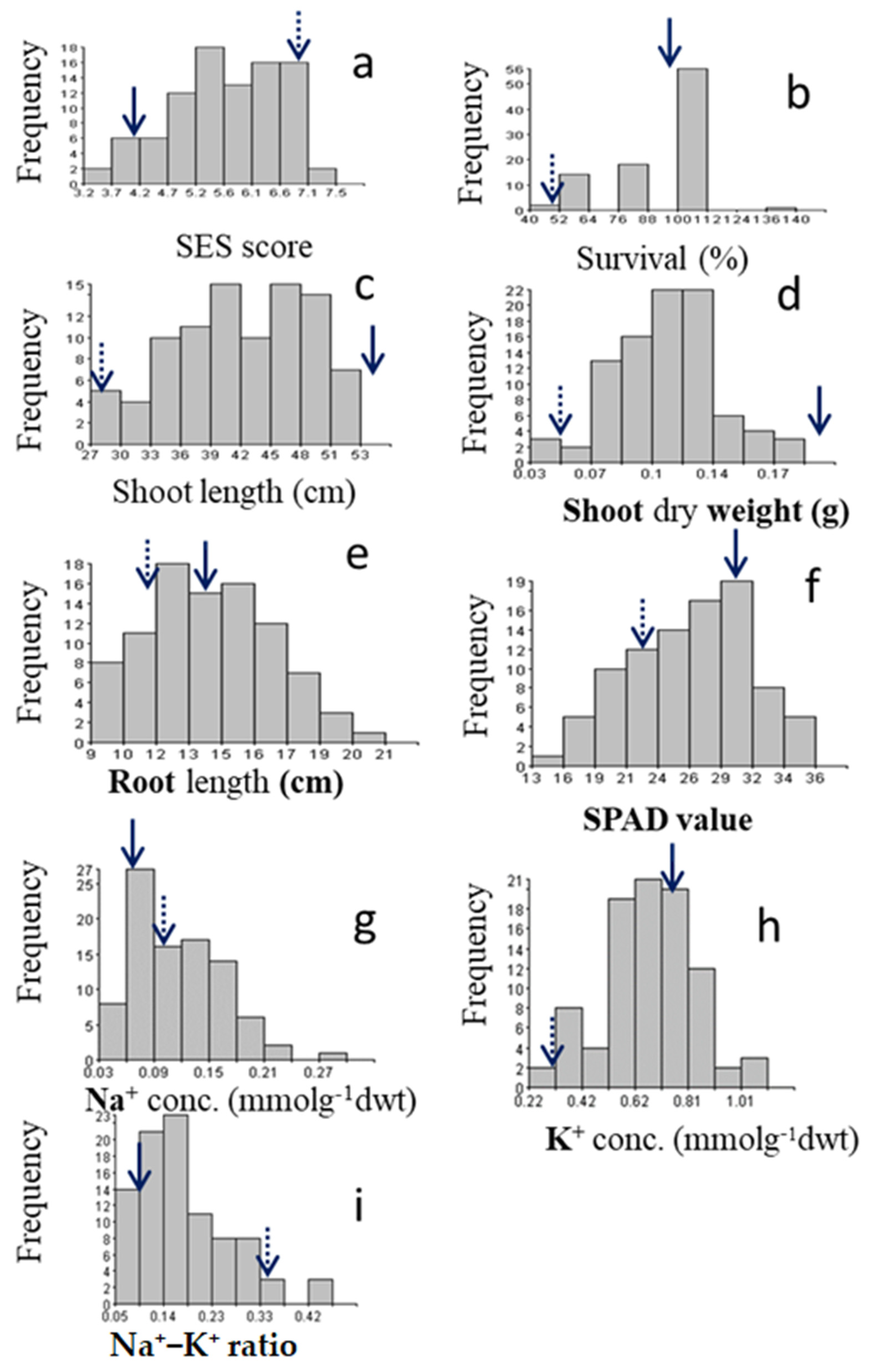 Plants | Free Full-Text | Genetic Mapping to Detect Stringent QTLs