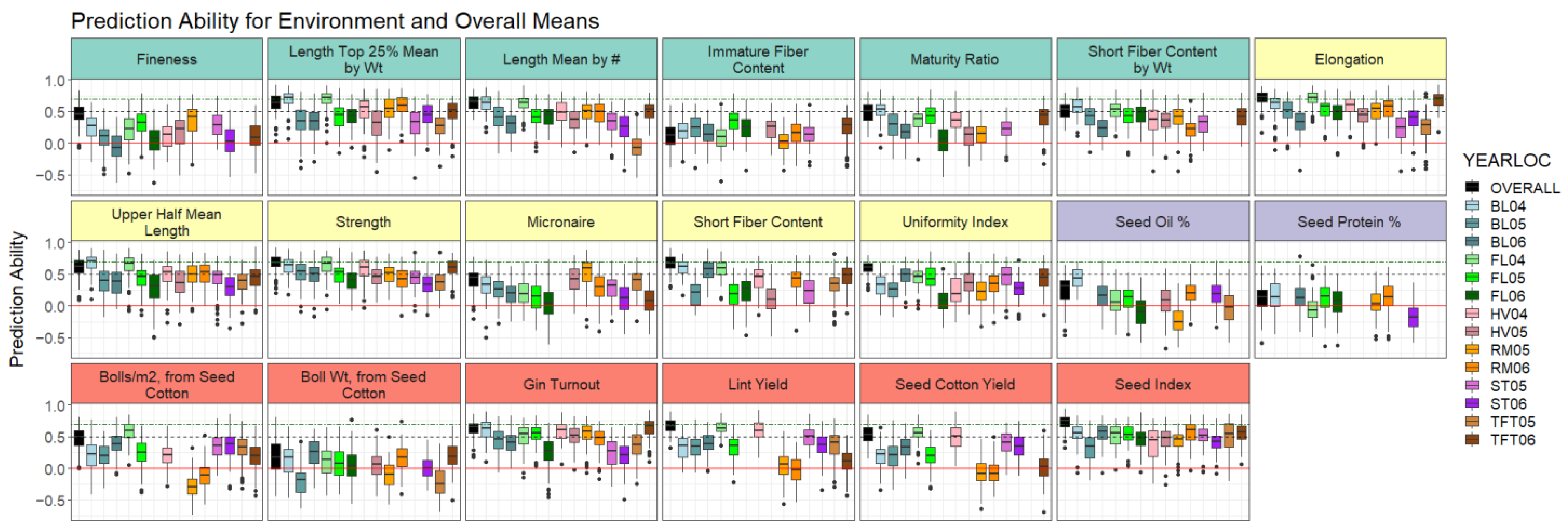 Plants 11 01446 g004