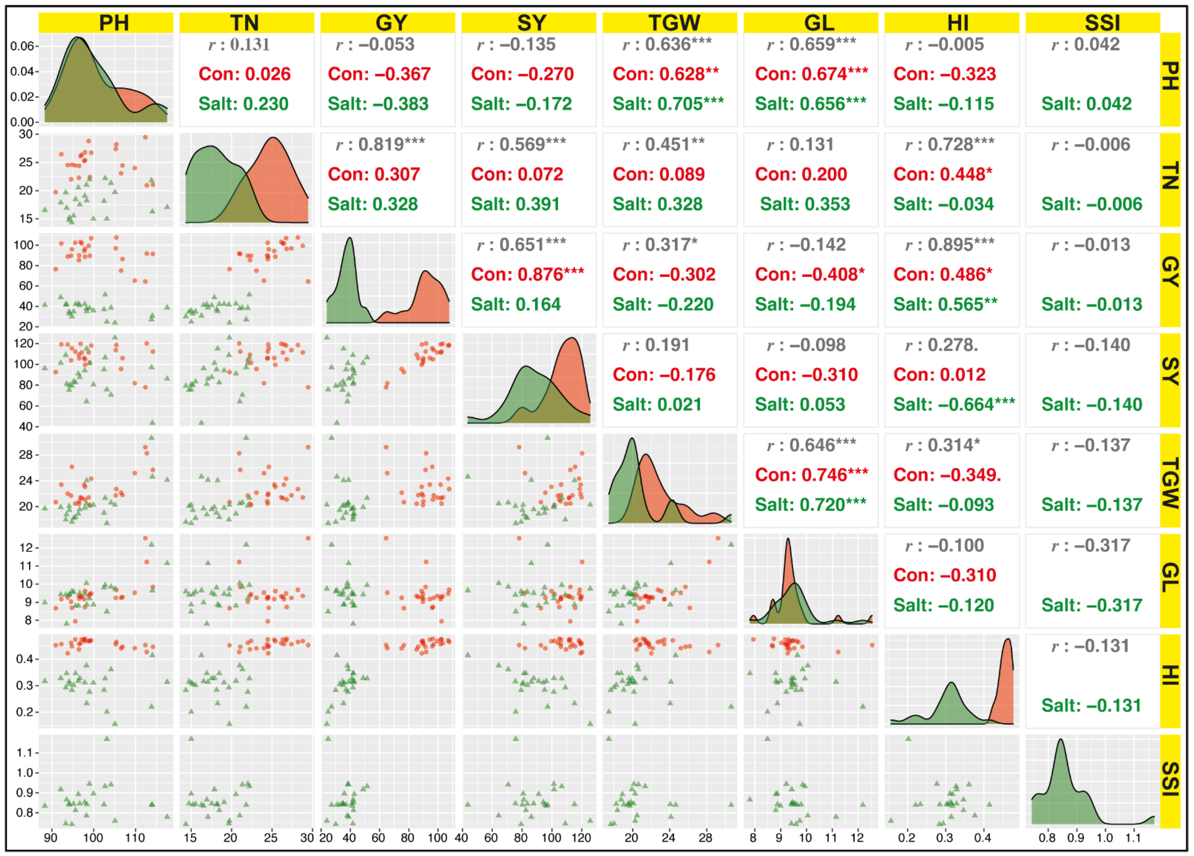 Plants 11 01461 g005