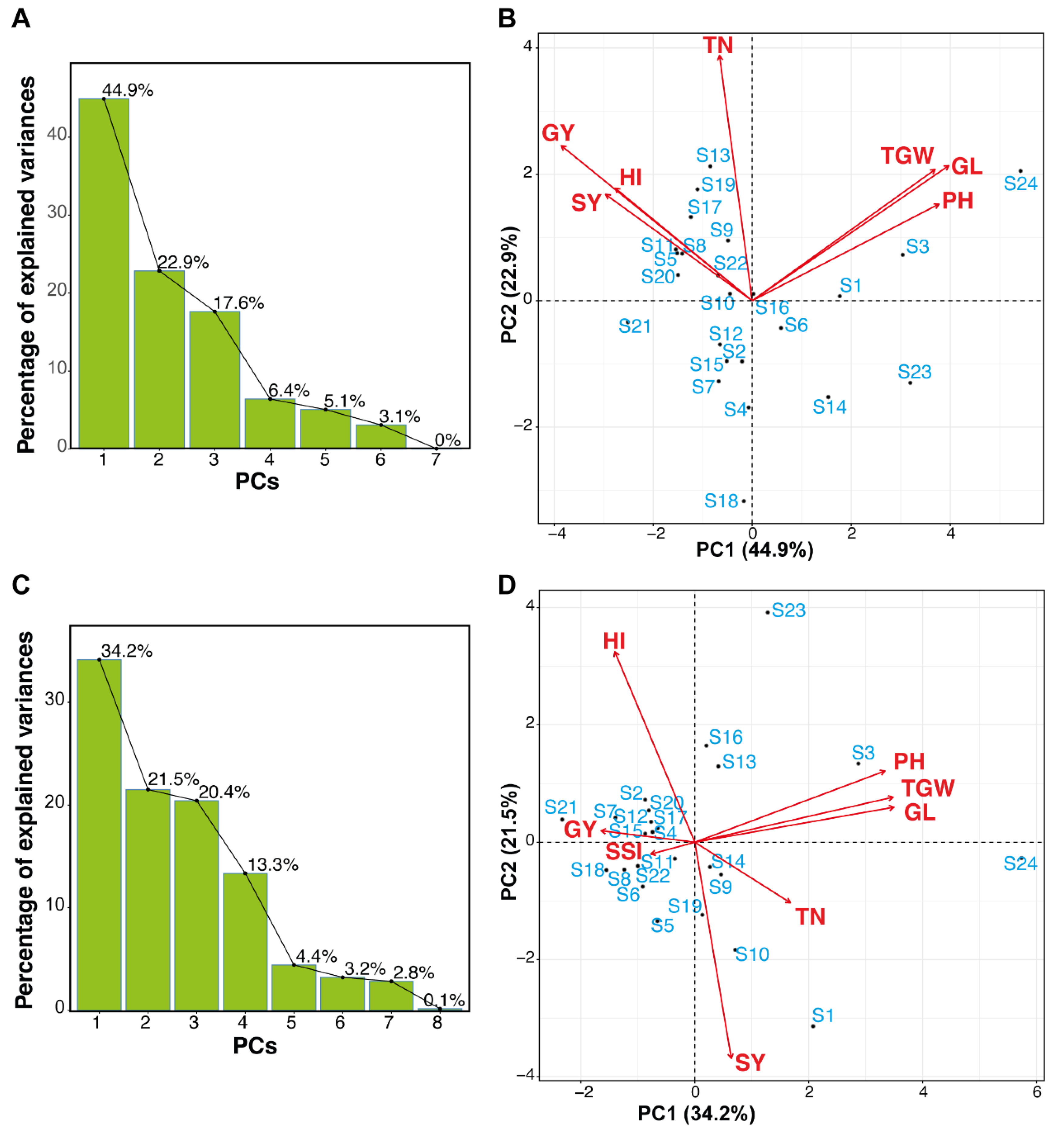 Plants 11 01461 g006