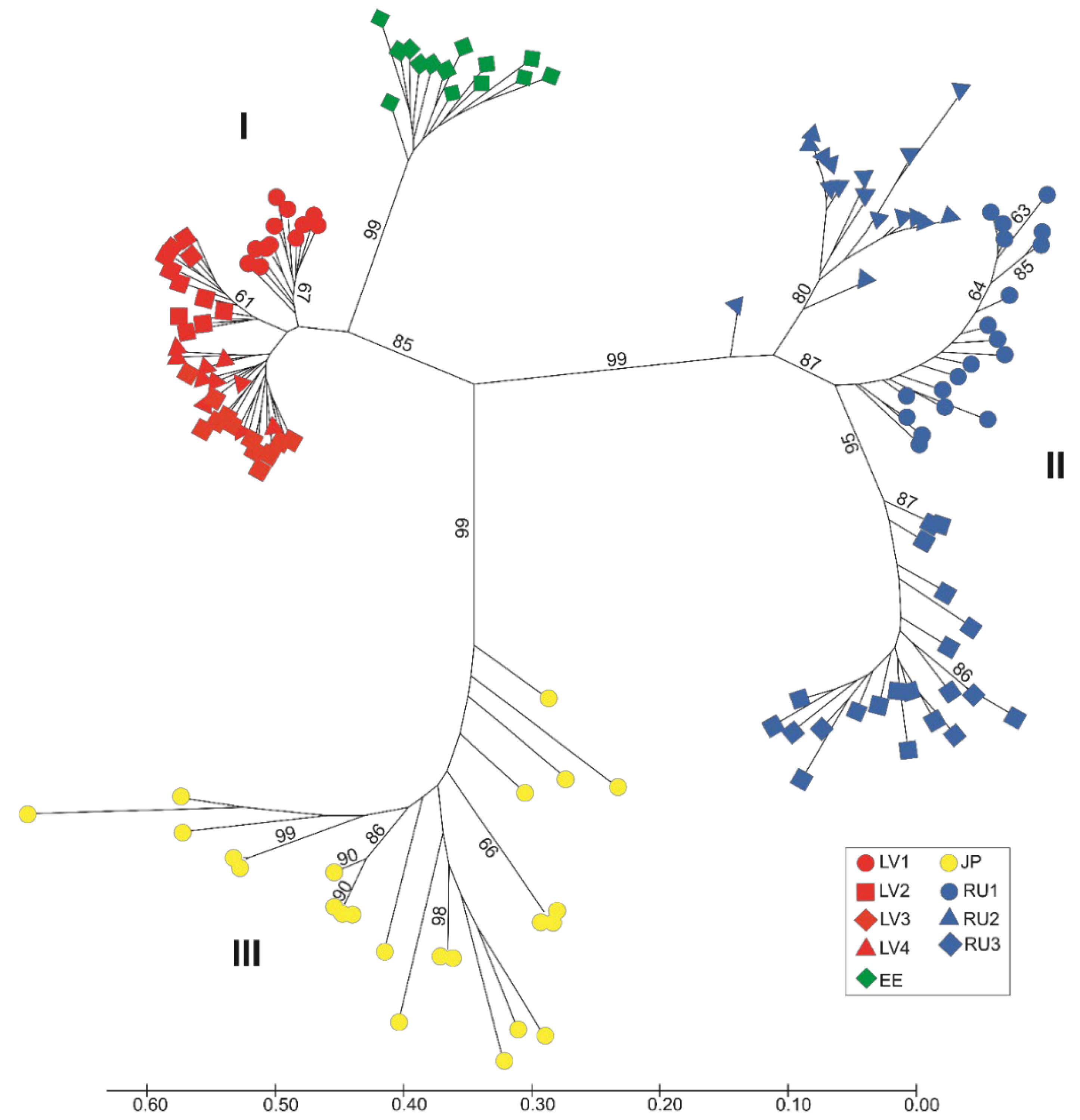 Plants 11 01480 g002