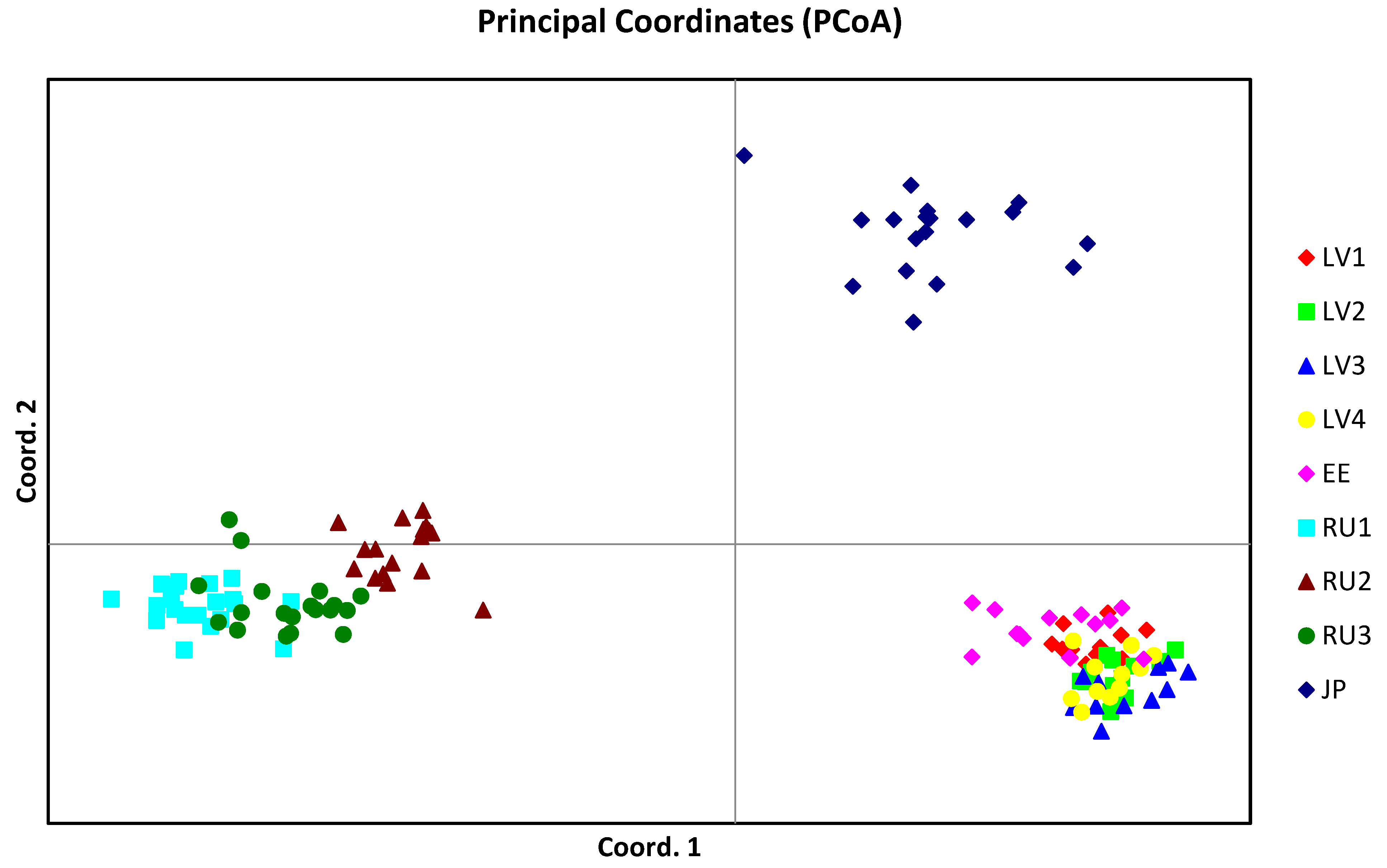 Plants 11 01480 g003