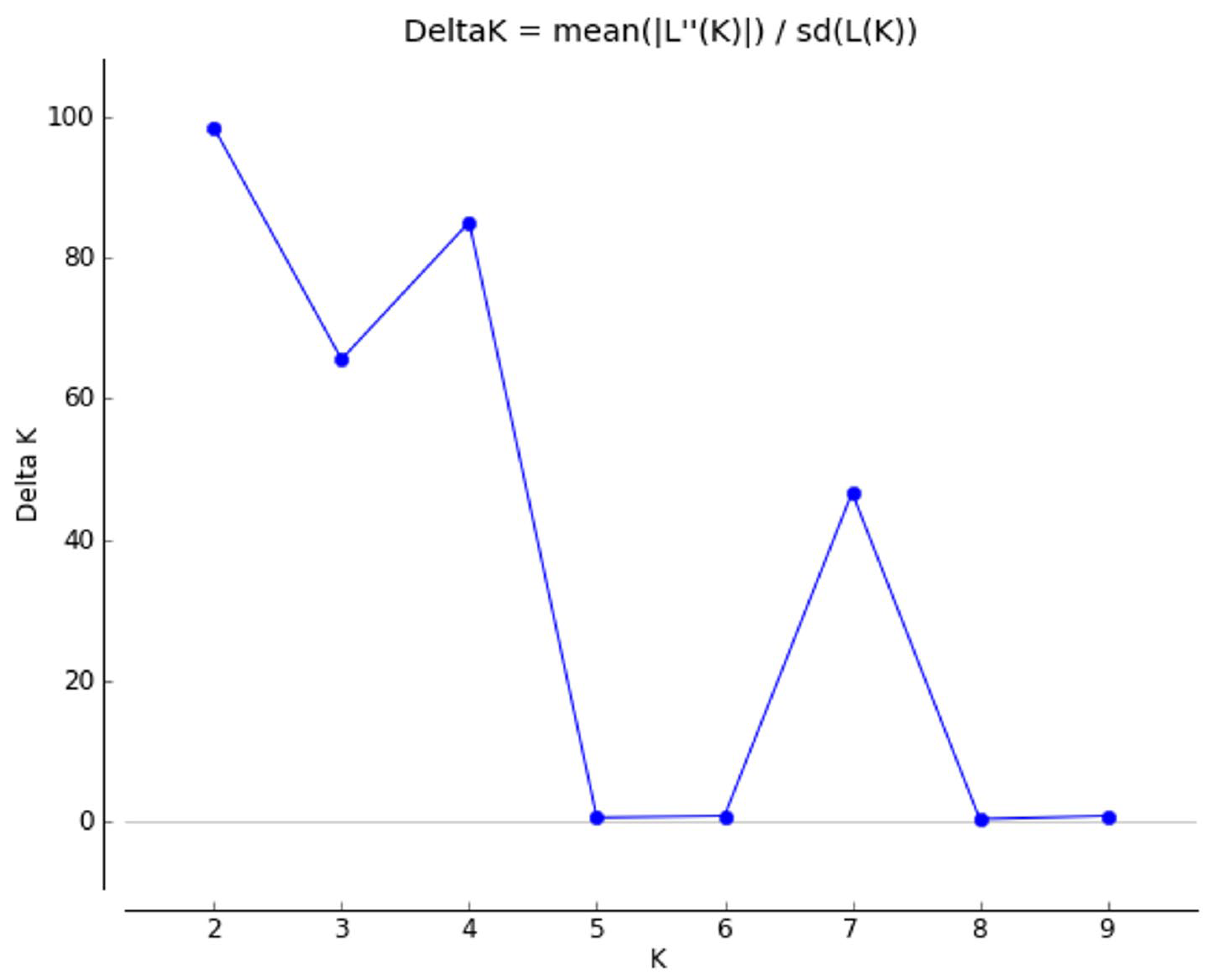 Plants 11 01480 g005