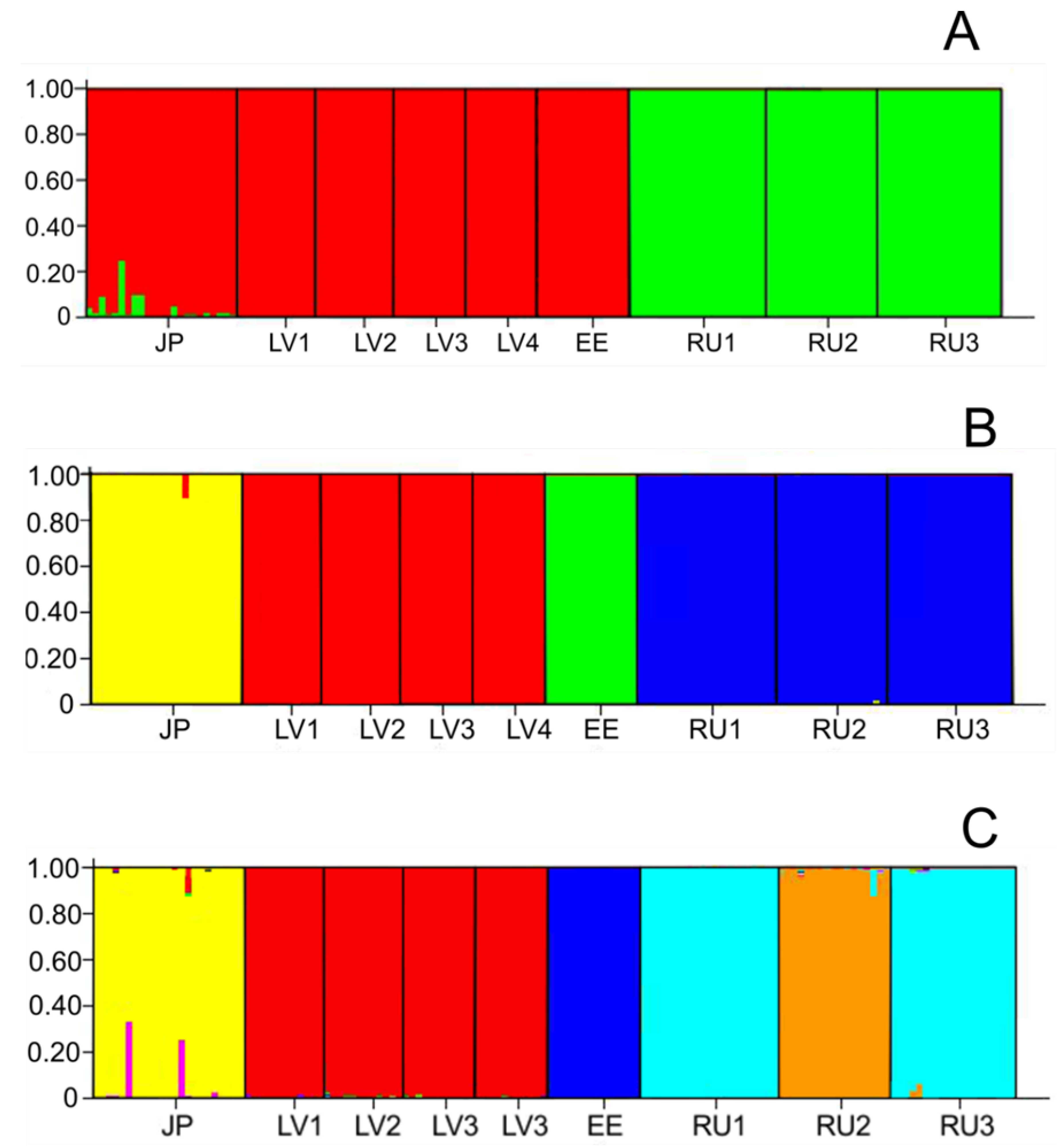 Plants 11 01480 g006