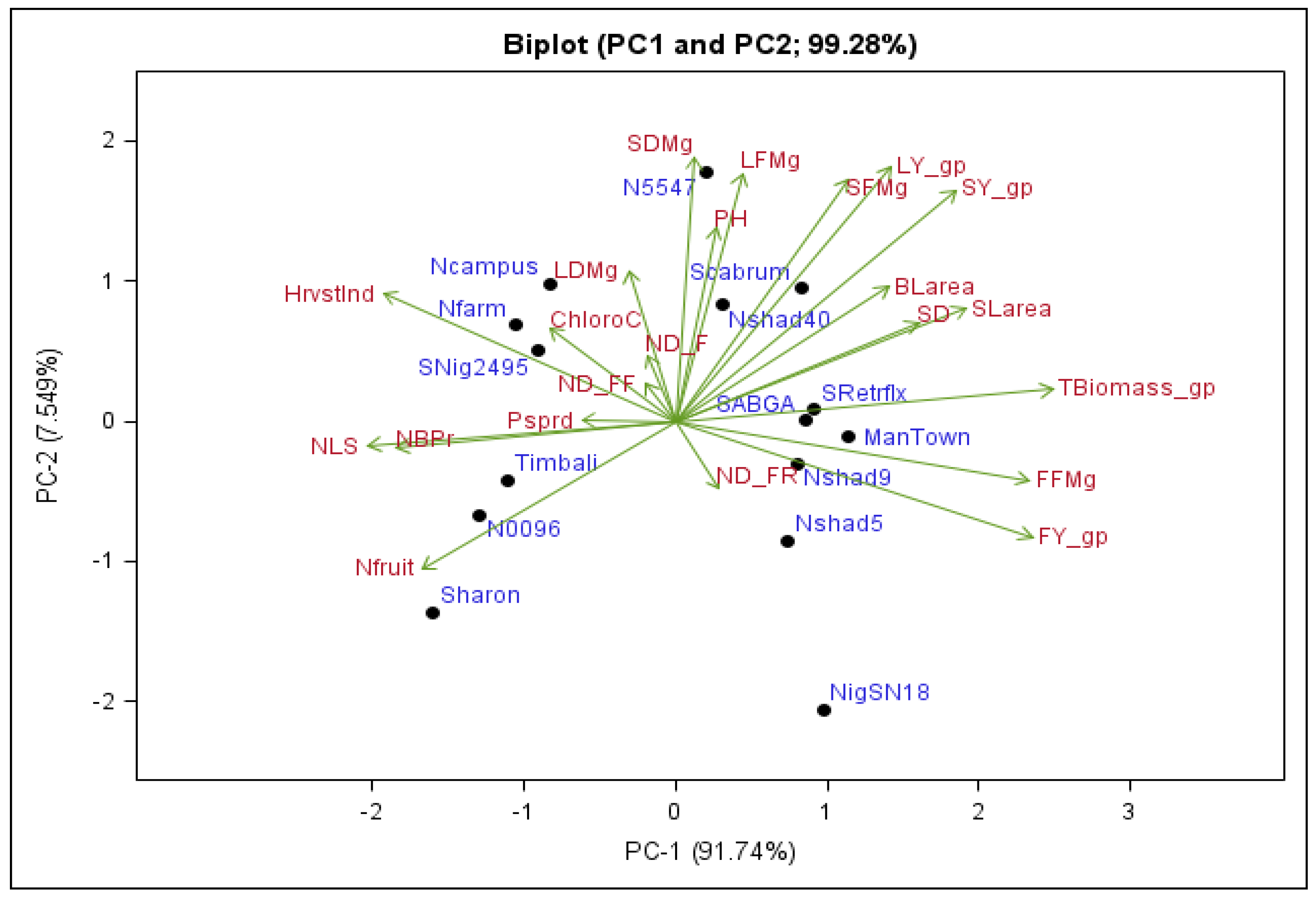 Plants 11 01489 g001 Plants 11 01489 g001