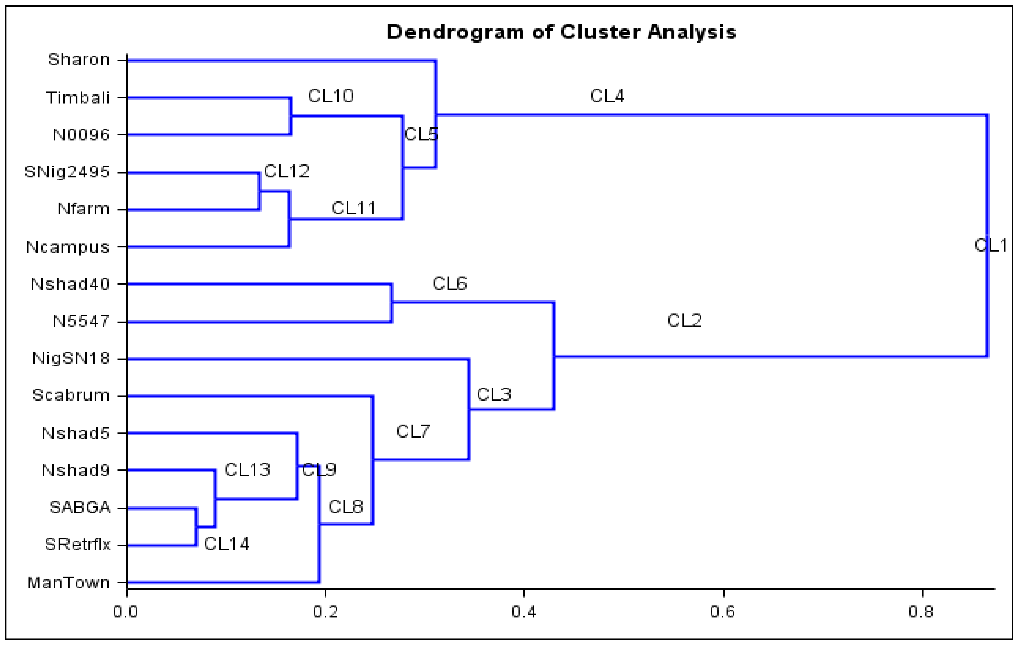 Plants 11 01489 g002 Plants 11 01489 g002
