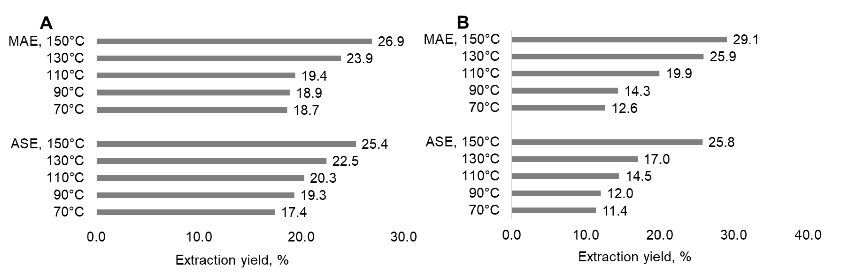 Plants 11 01544 g003