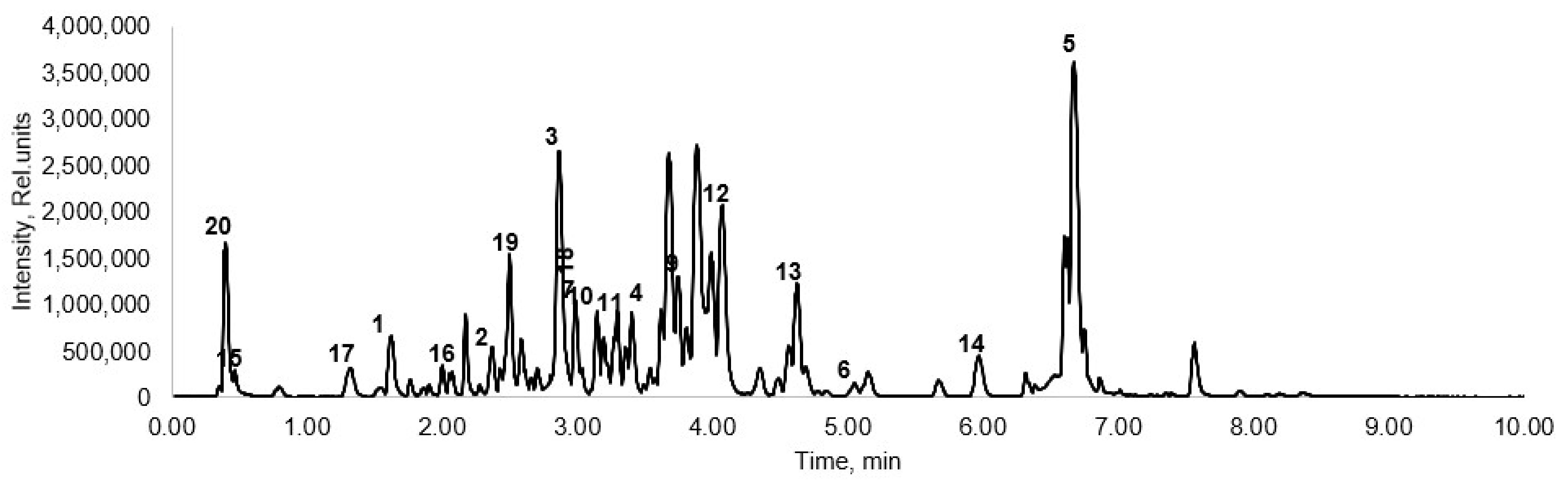 Plants 11 01544 g004