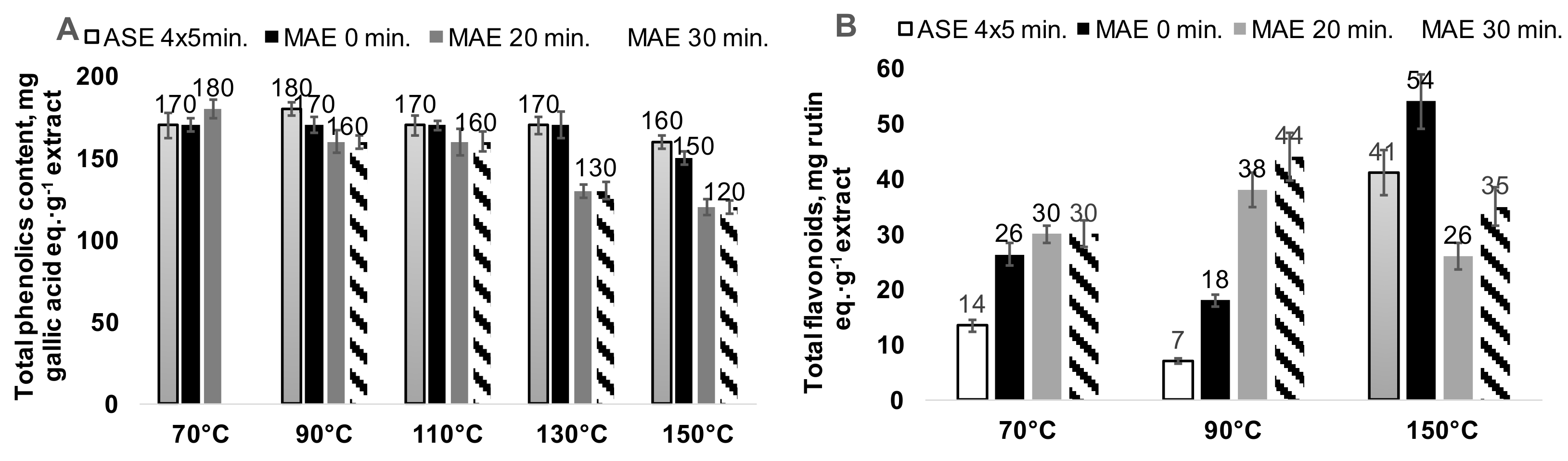 Plants 11 01544 g005