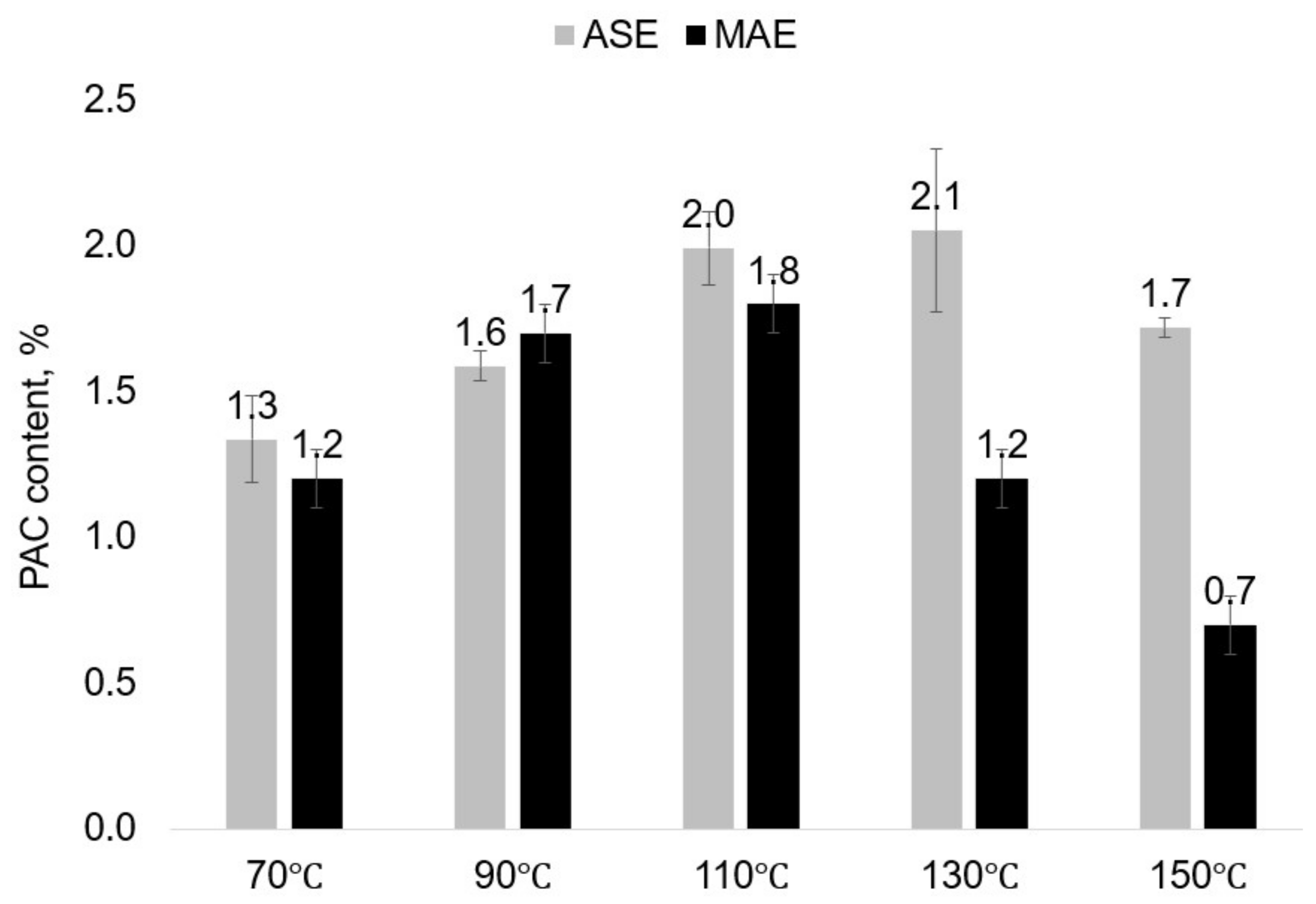 Plants 11 01544 g006