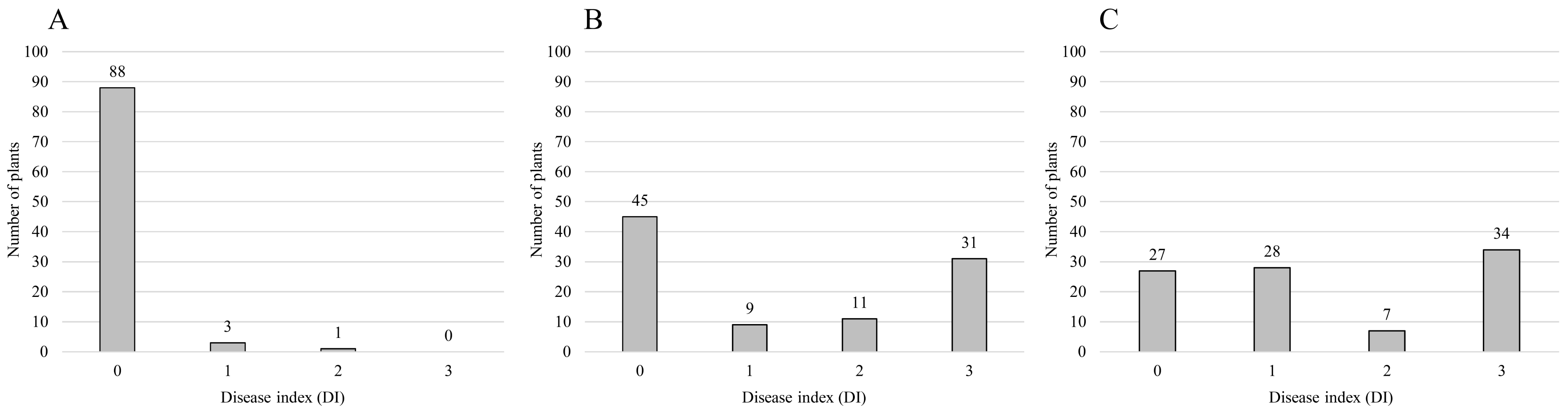 Plants 11 01551 g001