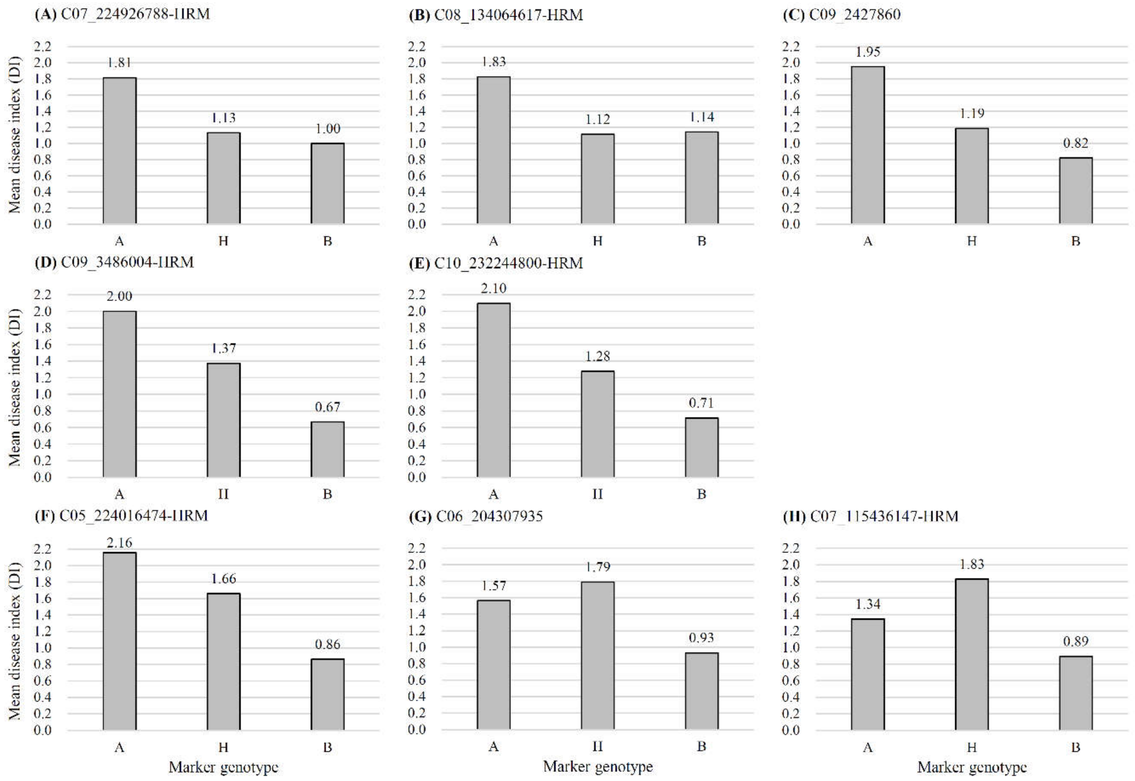 Plants 11 01551 g004