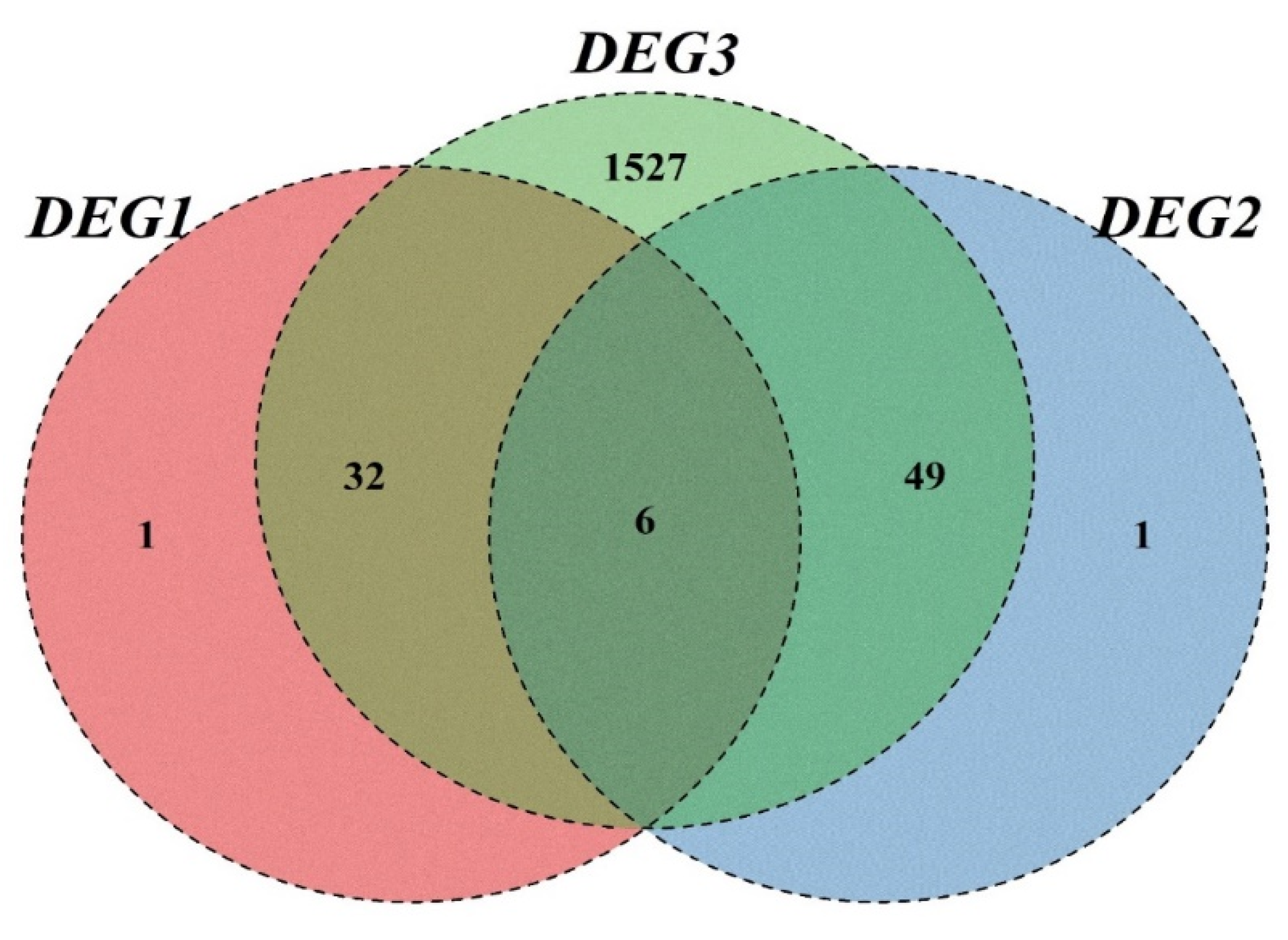 Plants 11 01568 g003