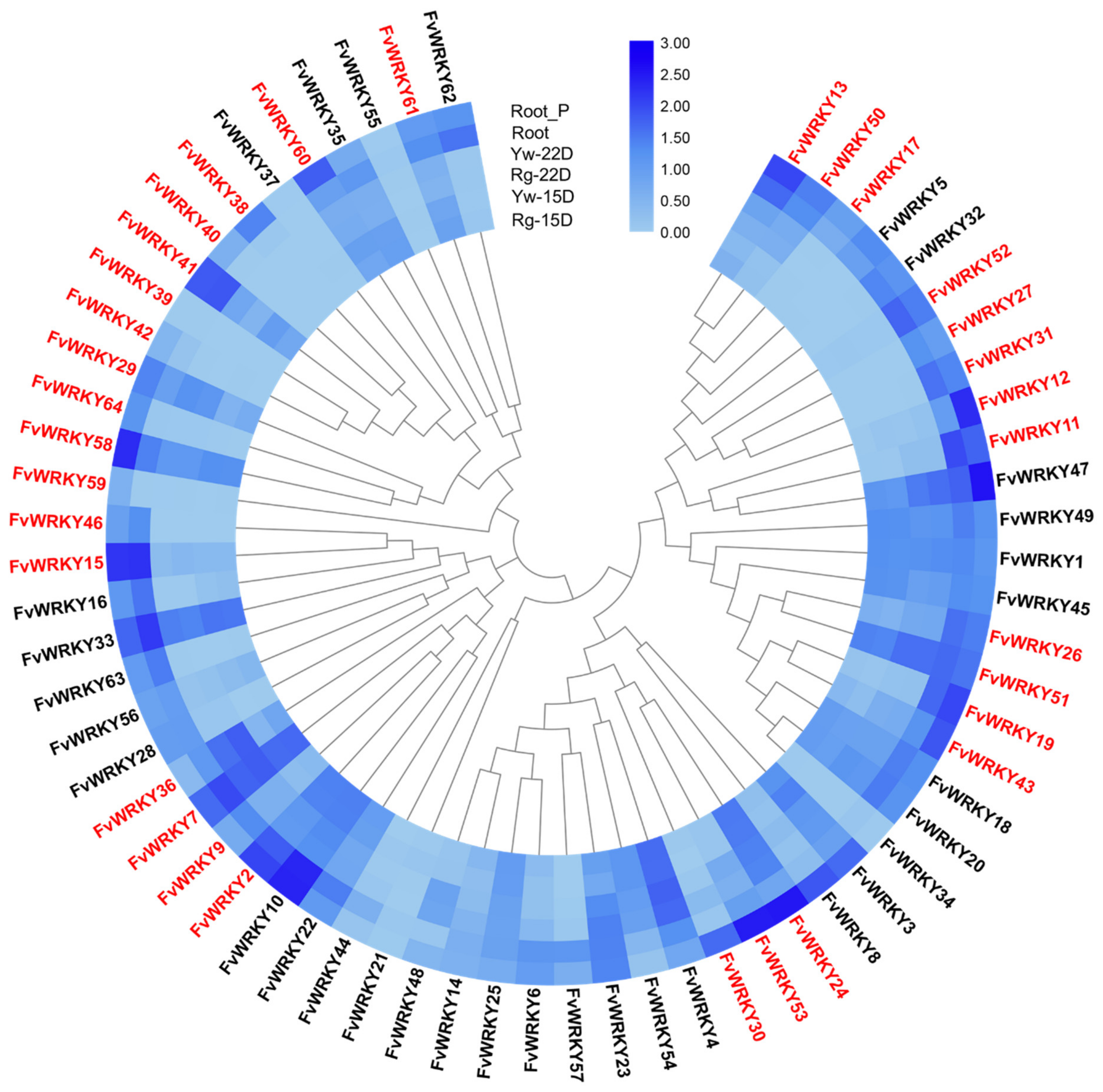 Plants 11 01585 g008 Plants 11 01585 g008