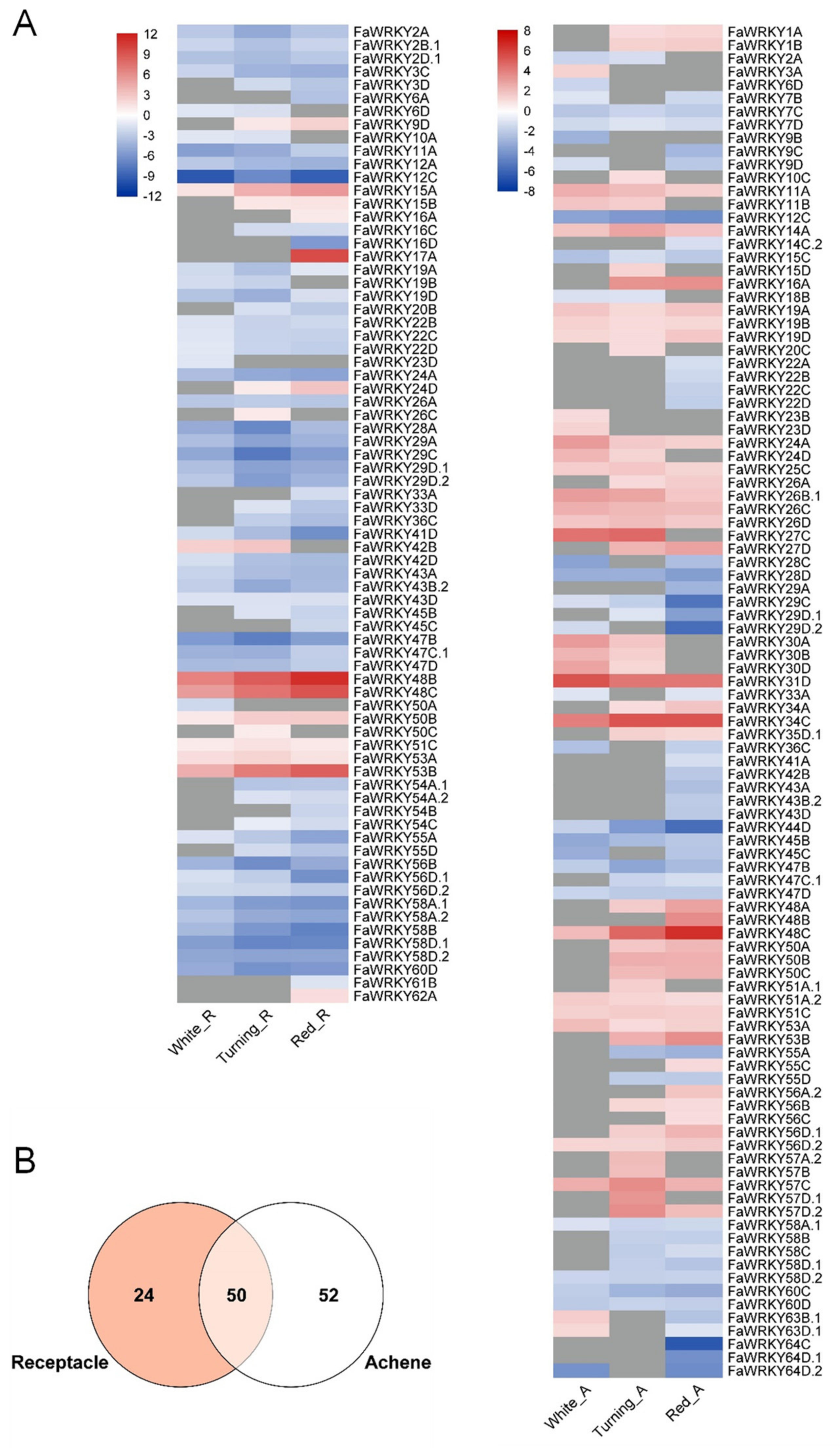 Plants 11 01585 g009 Plants 11 01585 g009