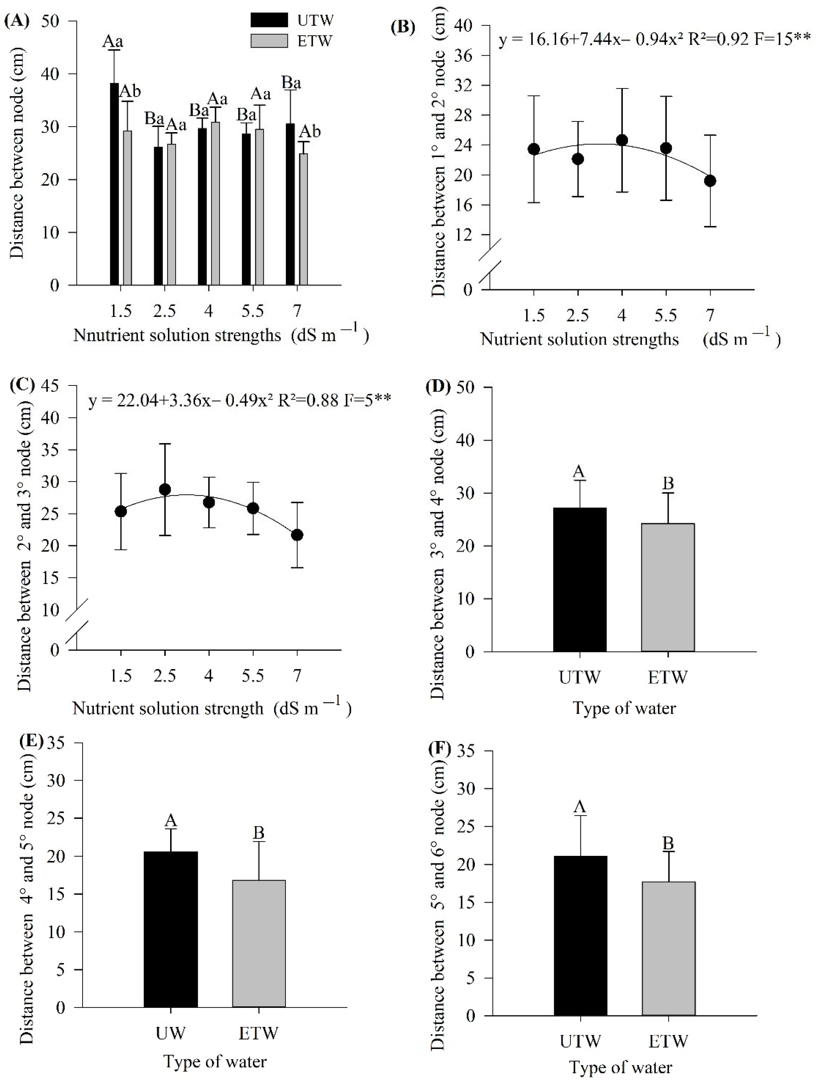 Plants 11 01587 g001 Plants 11 01587 g001