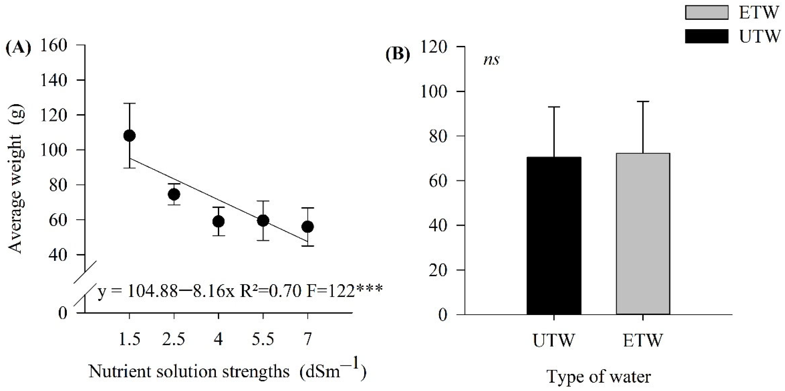 Plants 11 01587 g003 Plants 11 01587 g003
