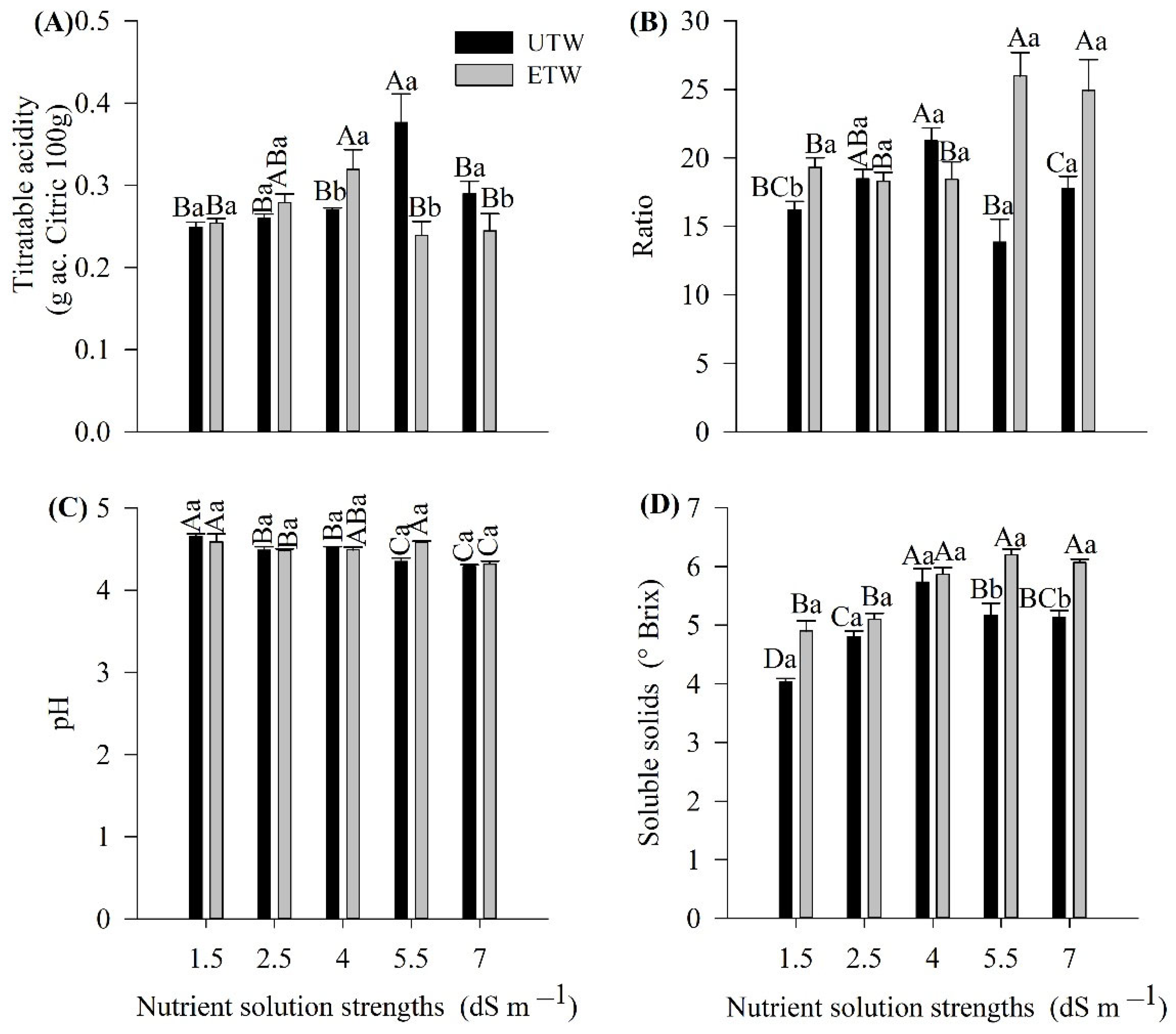 Plants 11 01587 g005 Plants 11 01587 g005