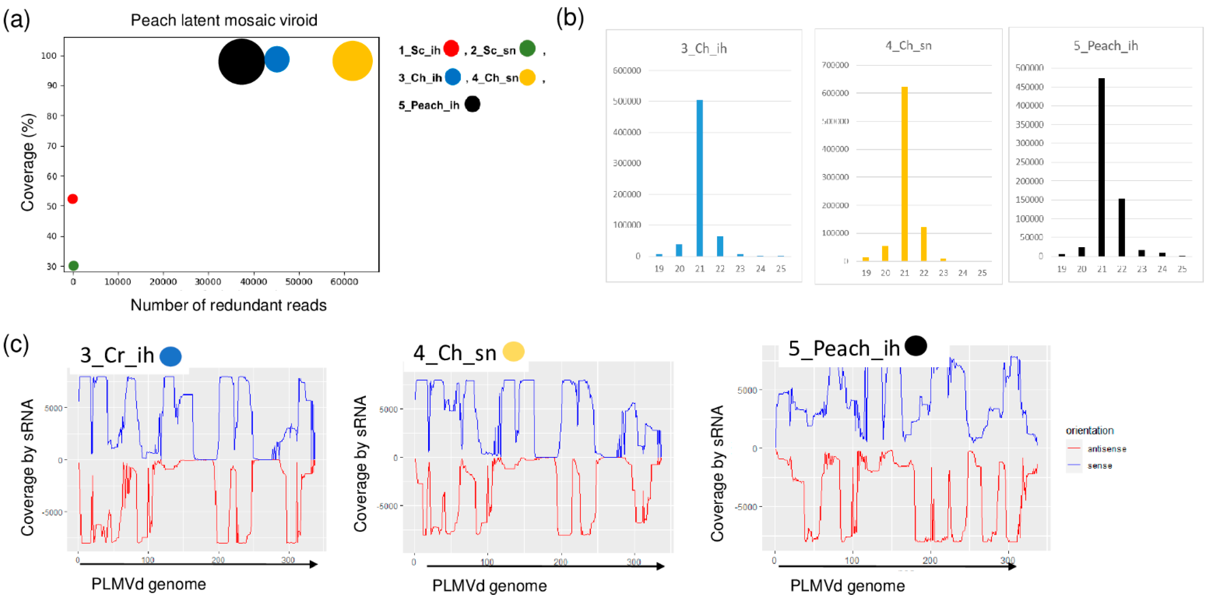 Plants 11 01591 g007