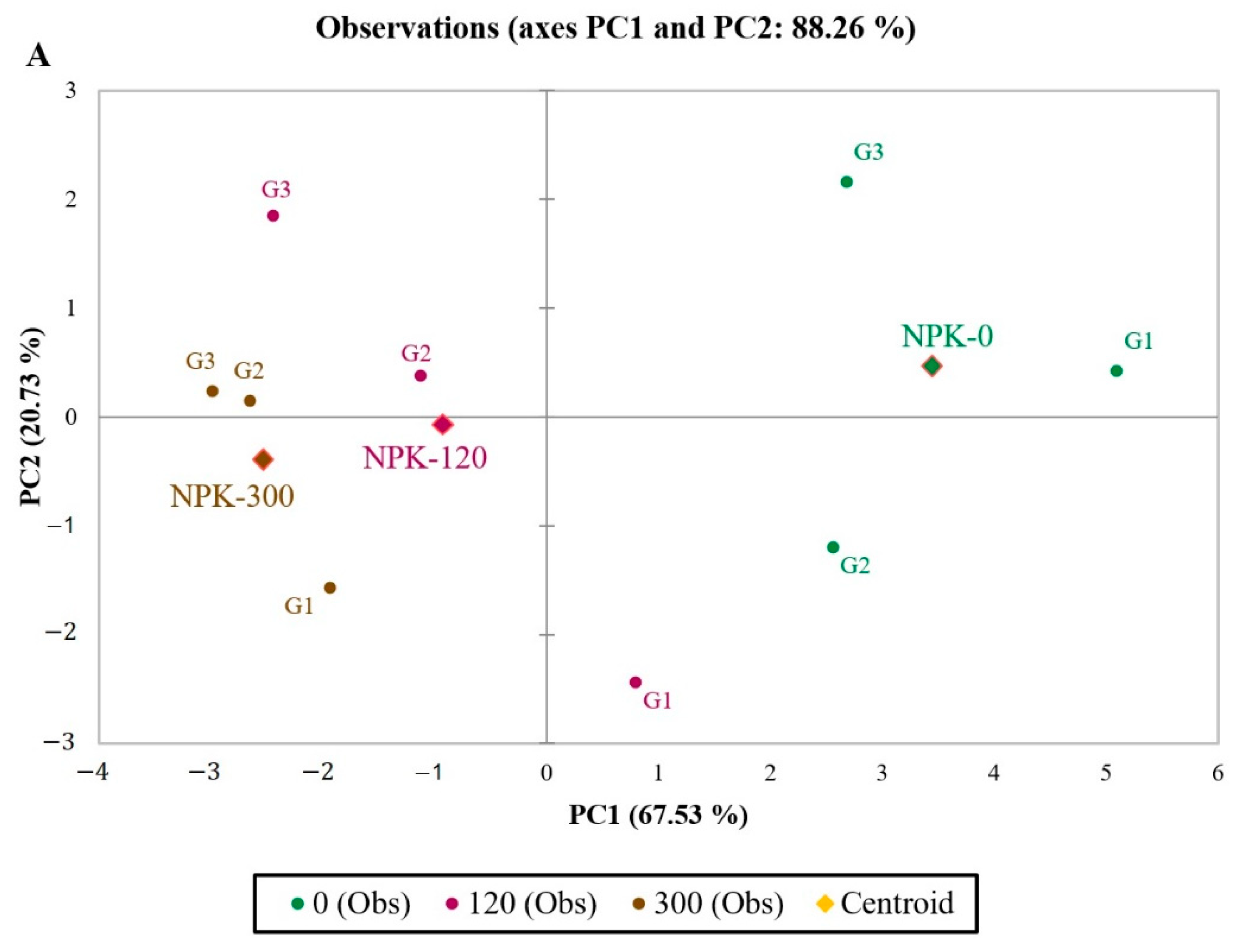 Plants 11 01593 g002a