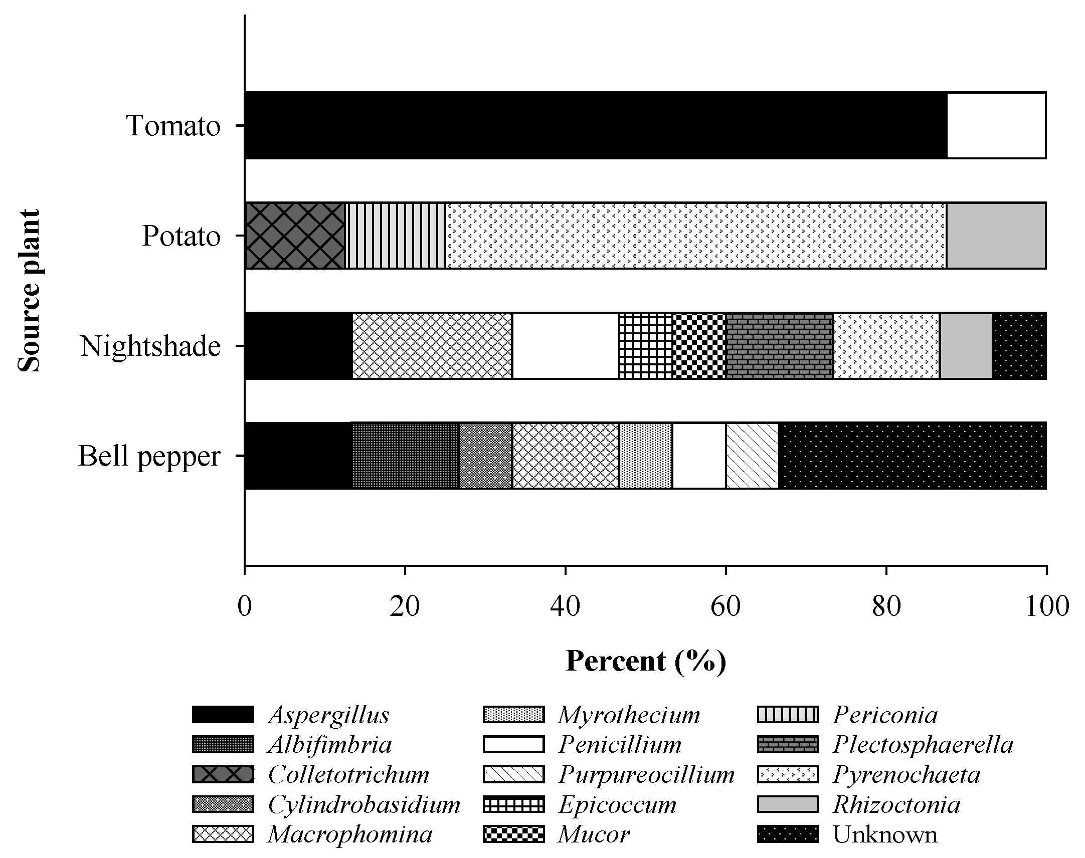 Plants 11 01605 g004