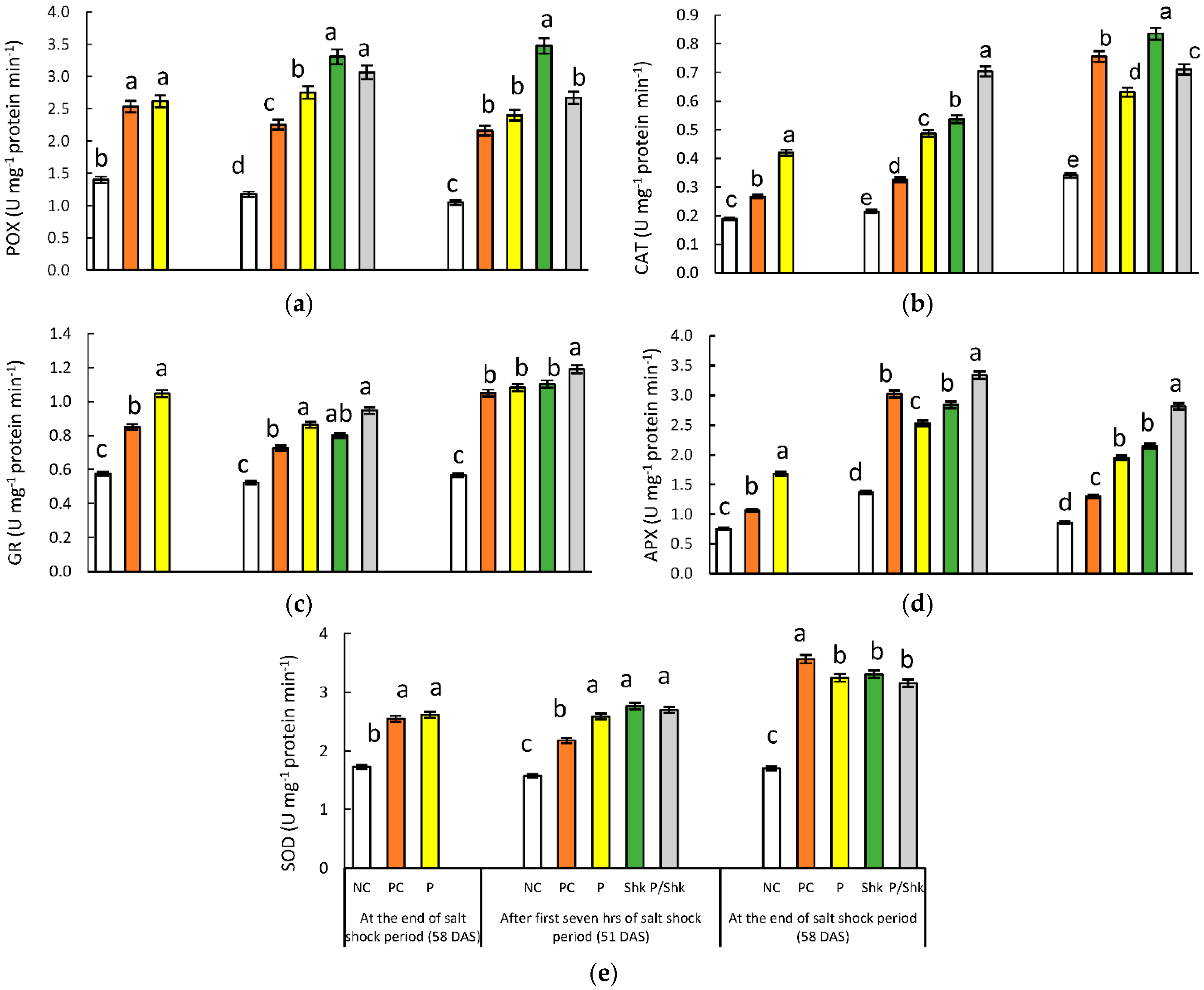 Plants 11 01610 g006