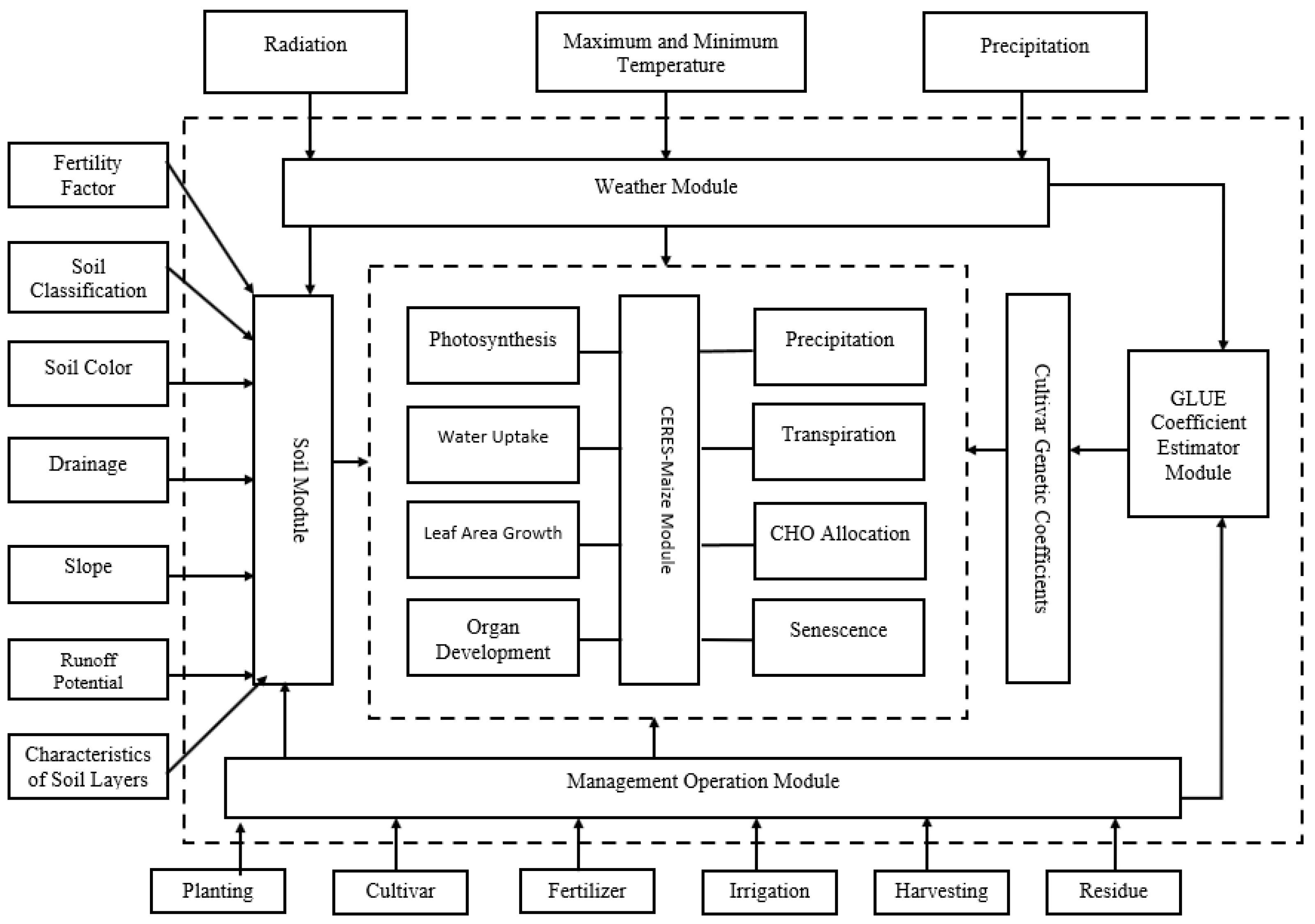 Plants 11 01634 g002