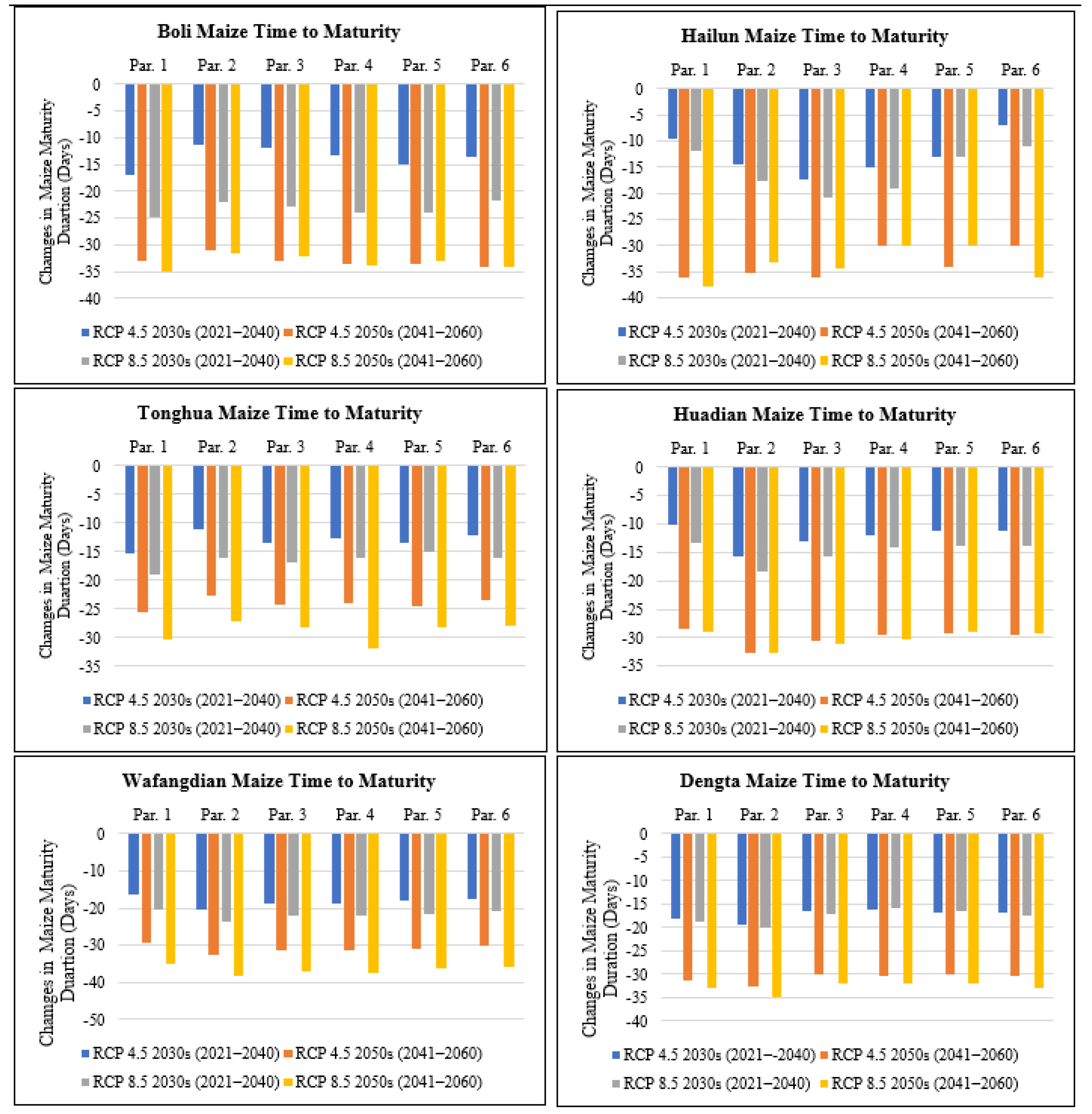 Plants 11 01634 g004