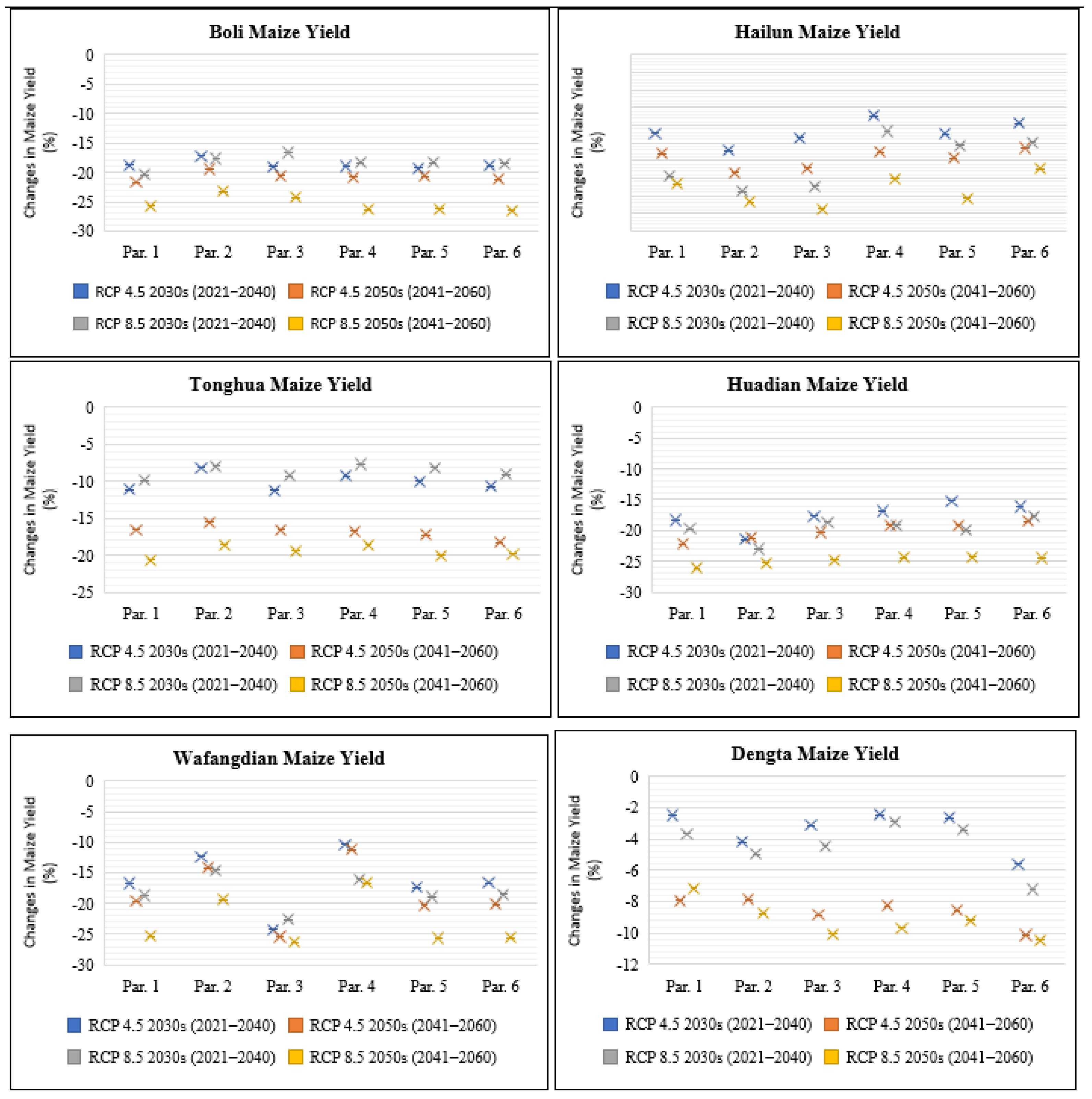 Plants 11 01634 g005