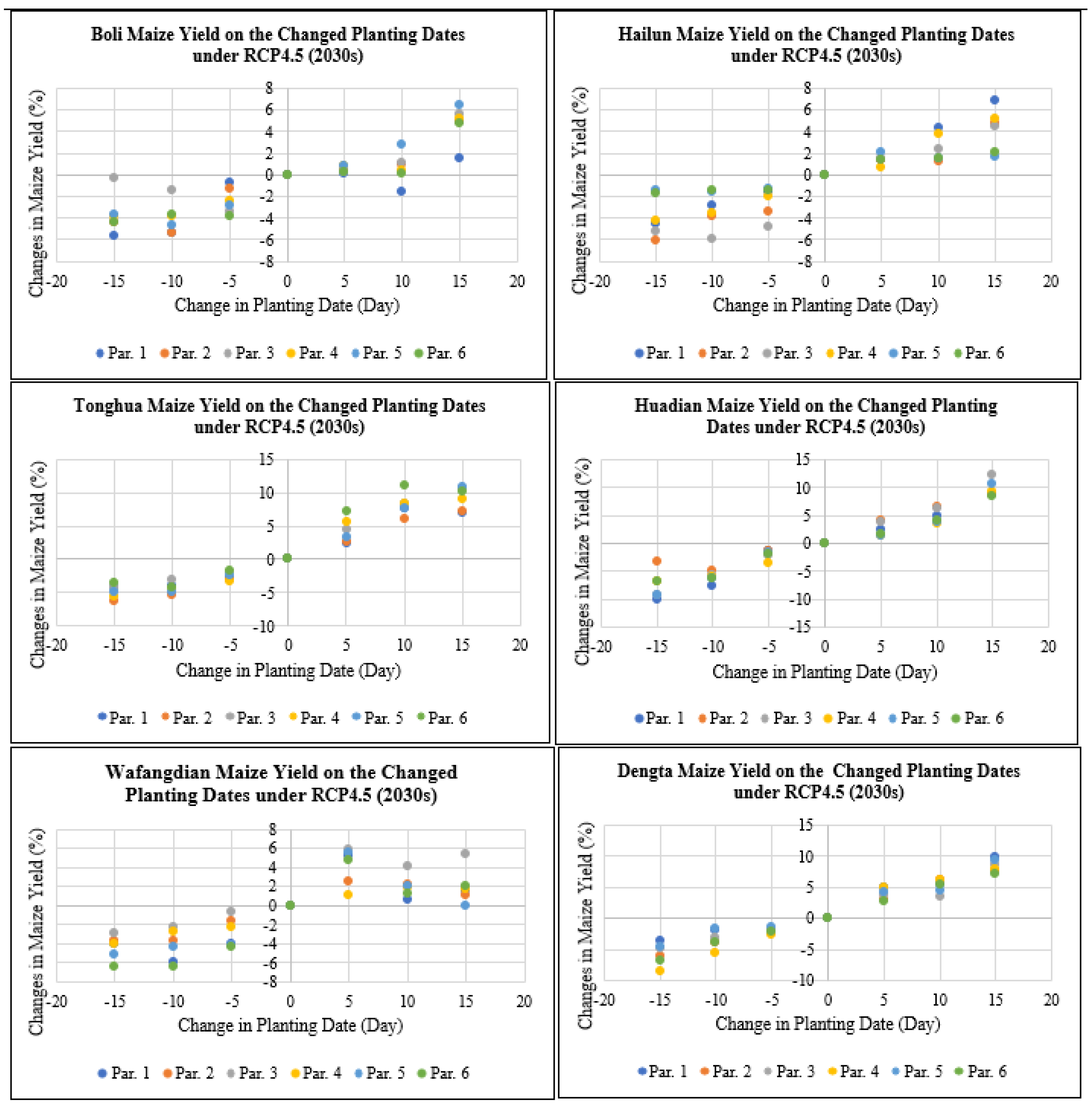 Plants 11 01634 g006