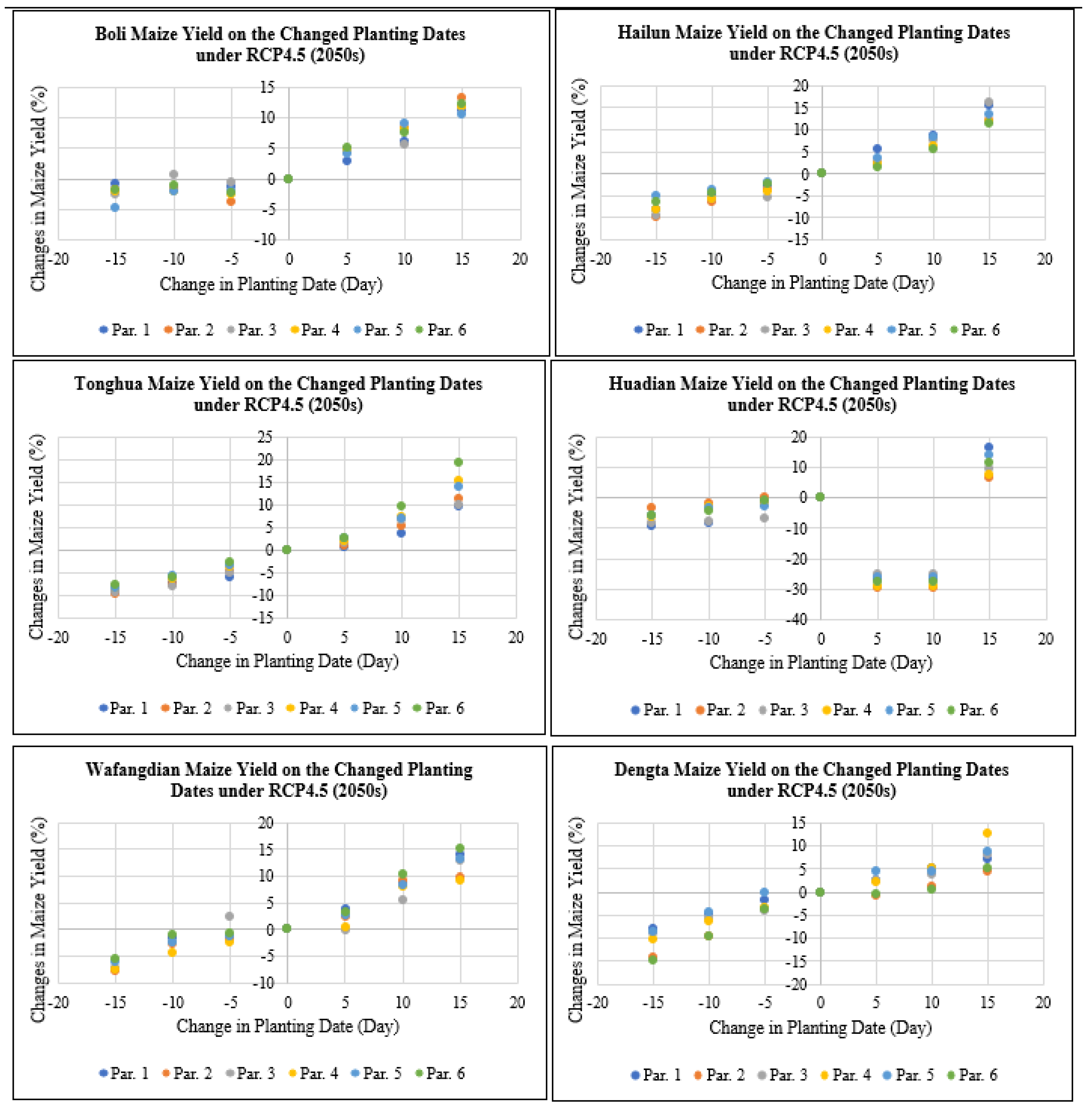 Plants 11 01634 g007