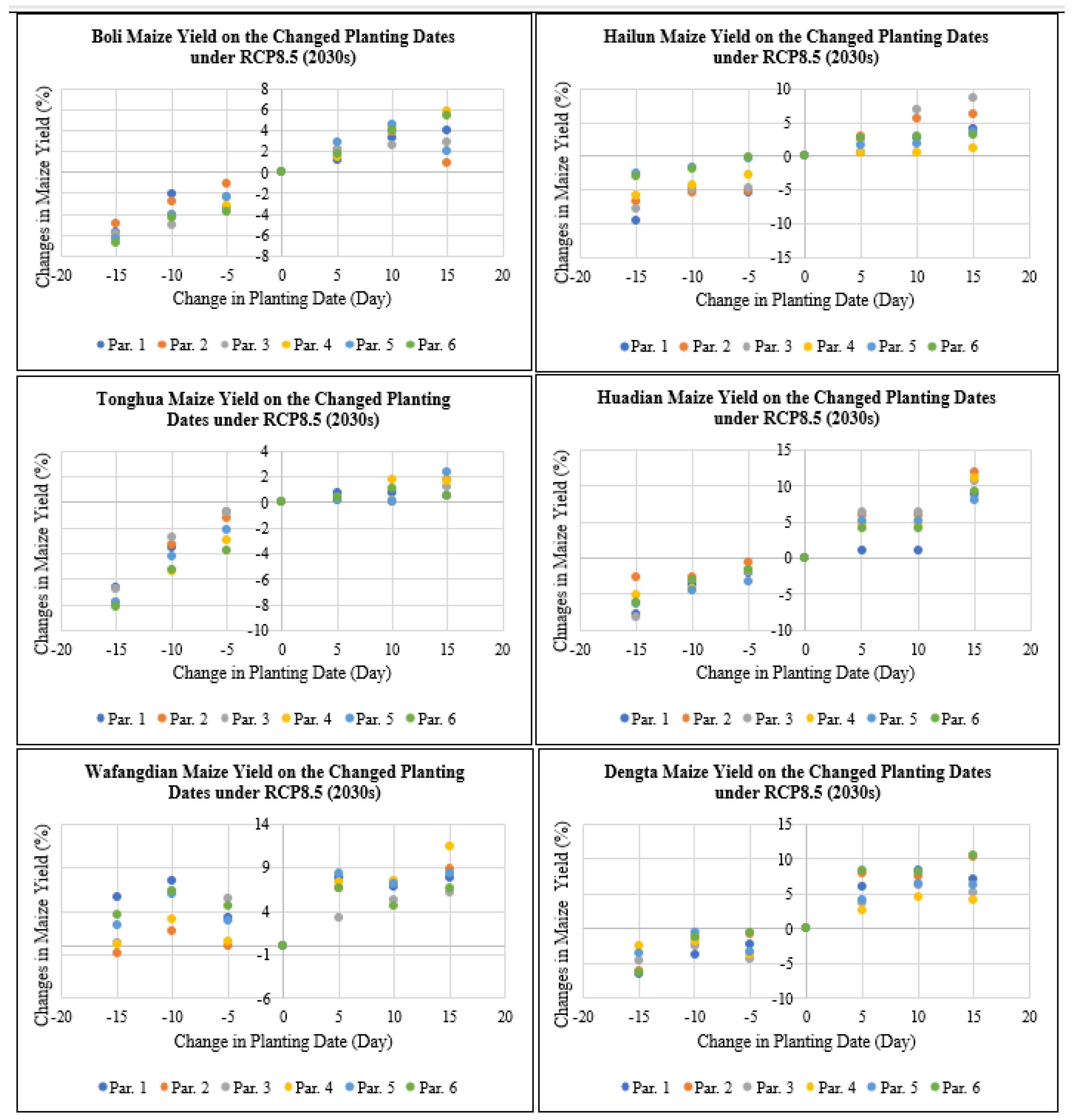 Plants 11 01634 g008