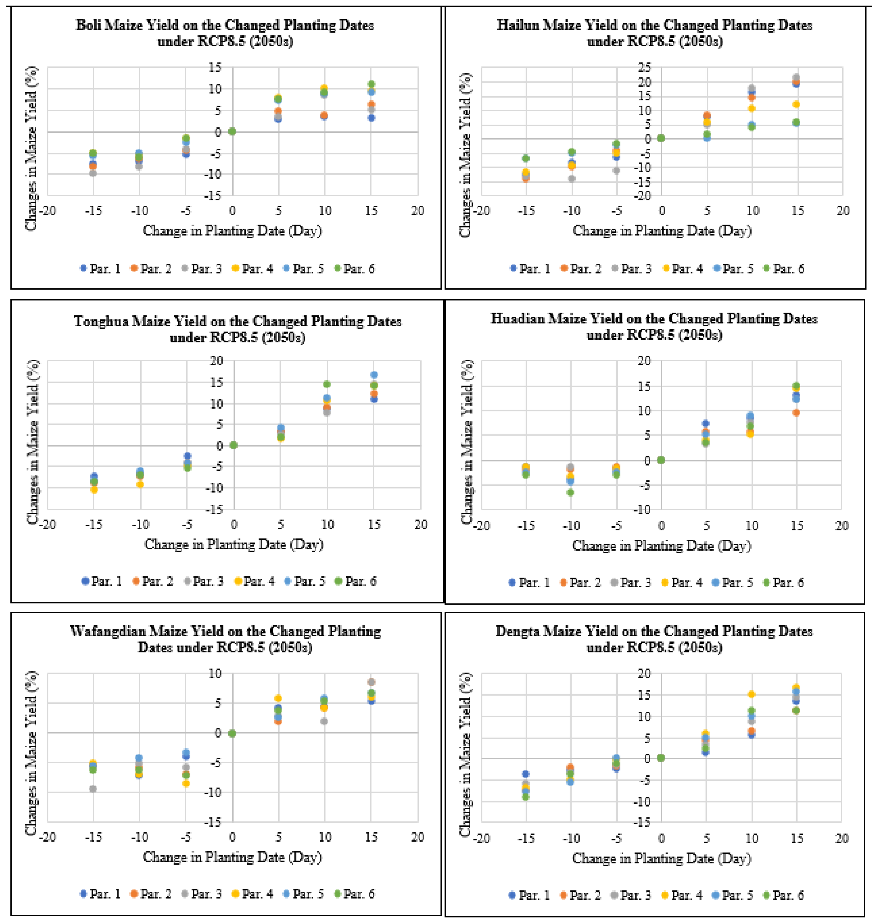 Plants 11 01634 g009