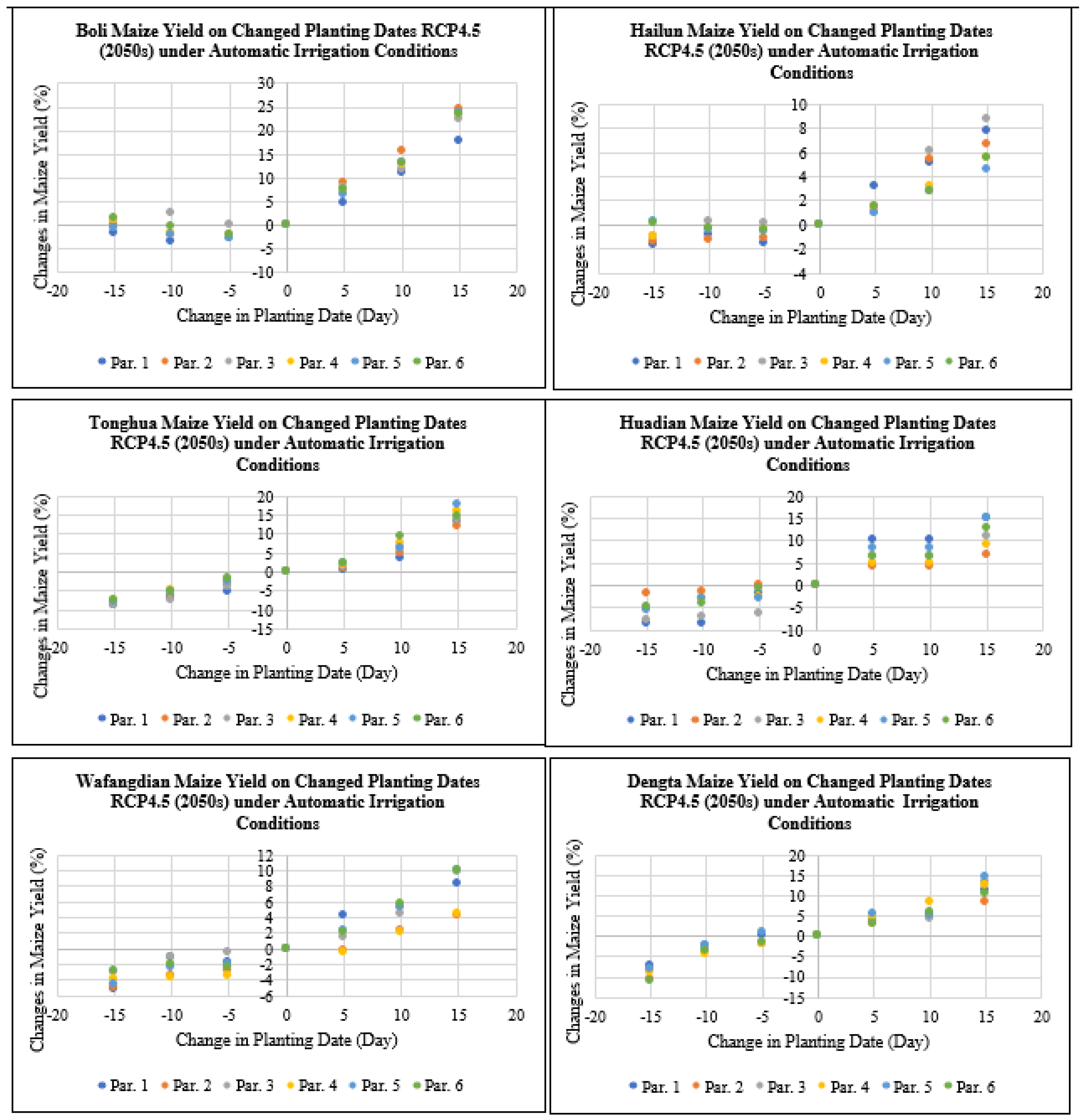 Plants 11 01634 g011