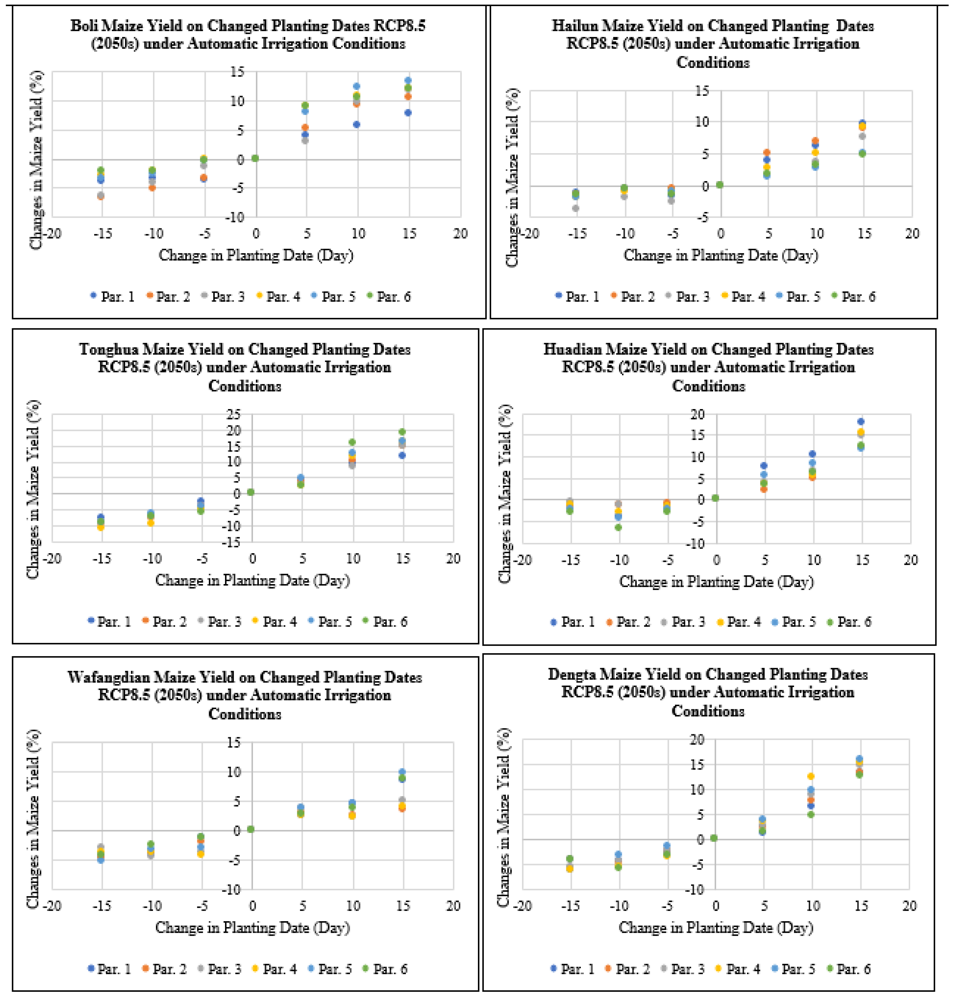 Plants 11 01634 g013