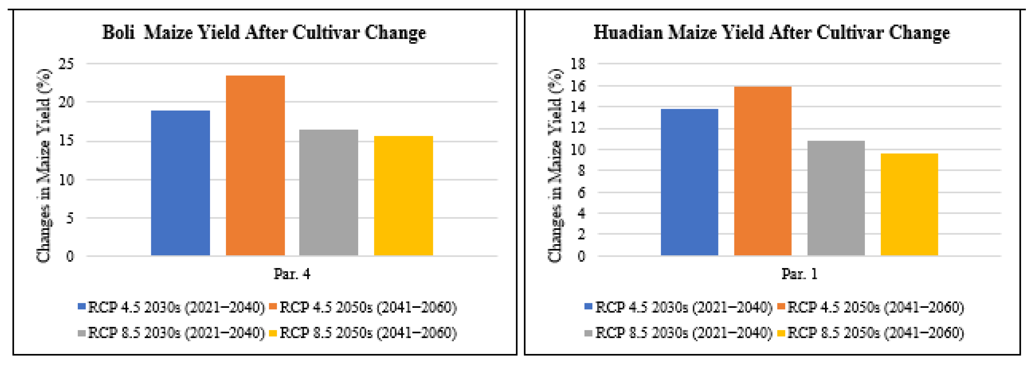 Plants 11 01634 g014