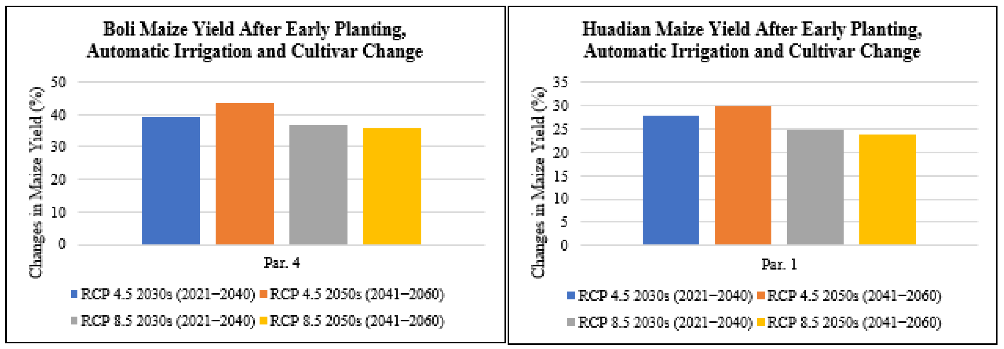 Plants 11 01634 g015