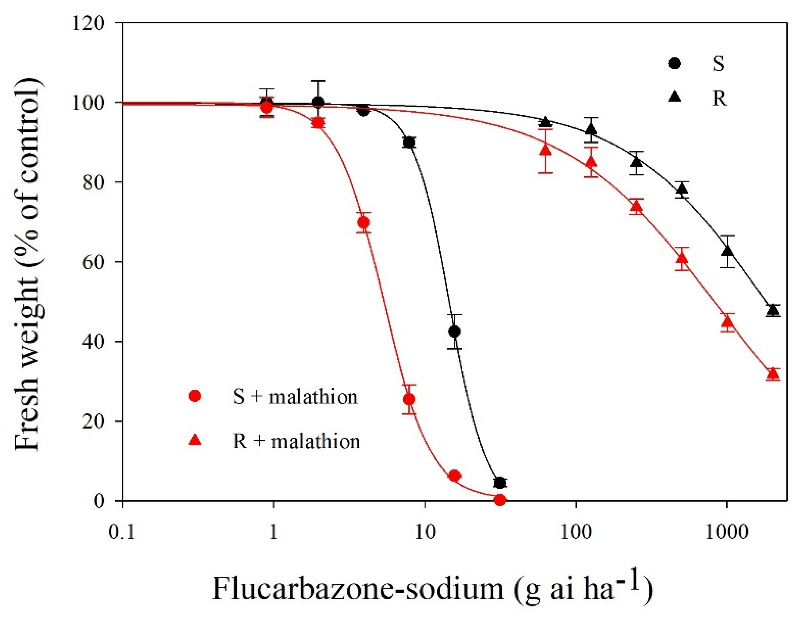 Plants 11 01641 g002
